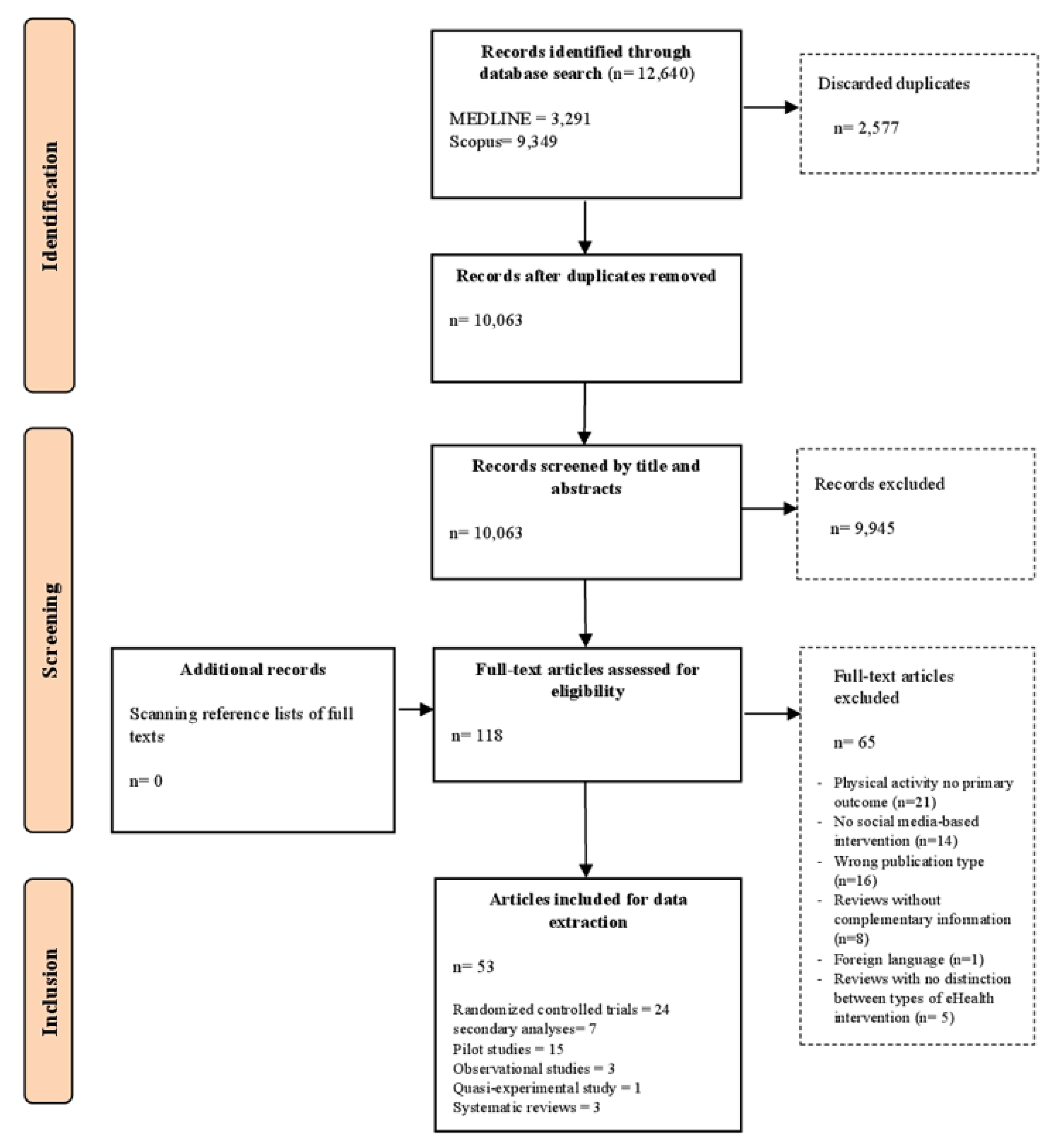 Ijerph 18 13018 g001