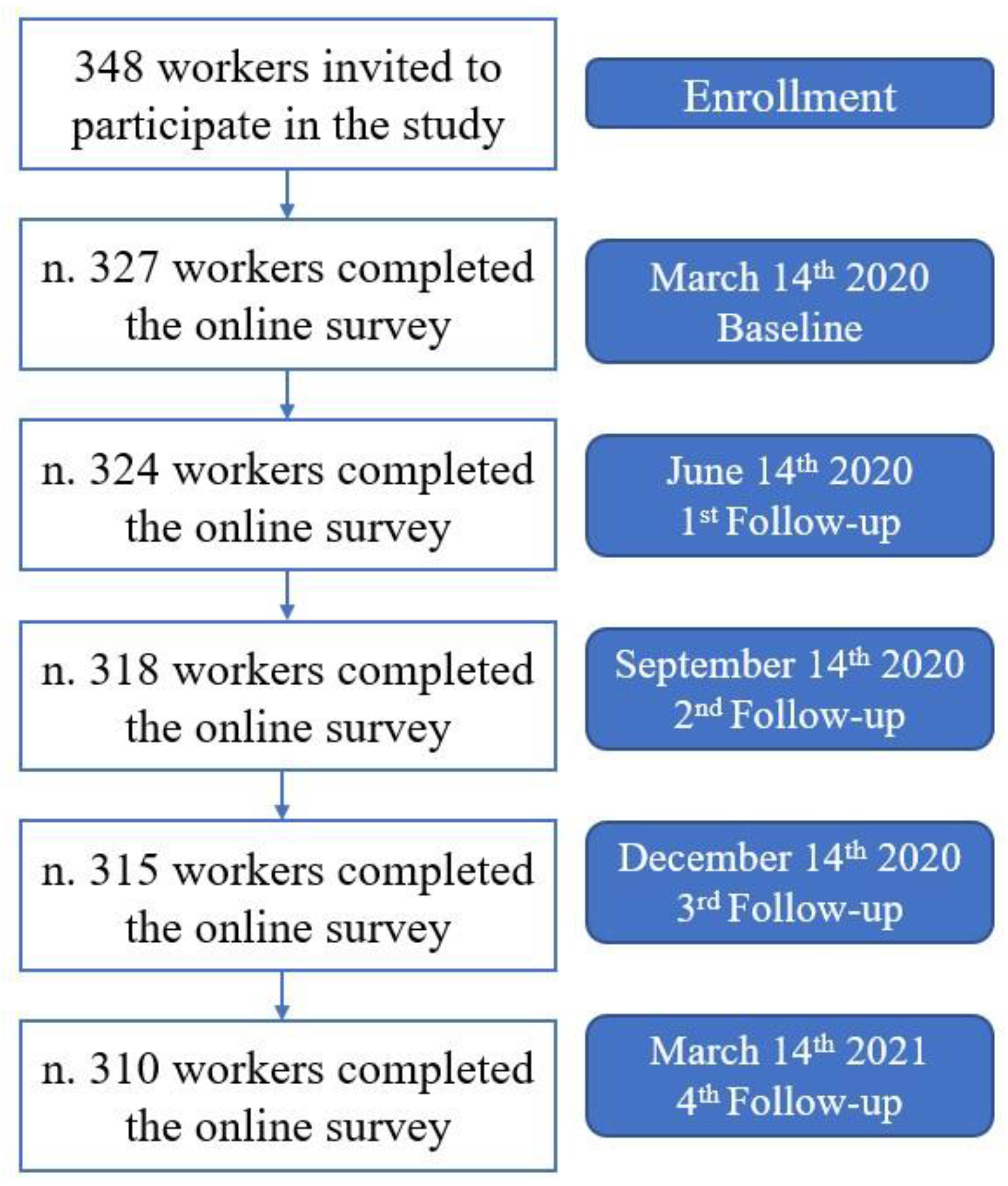 Ijerph 18 13021 g001