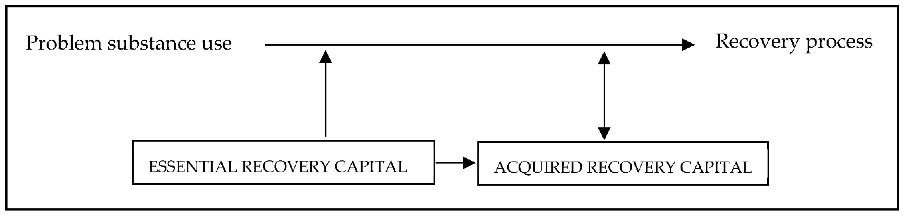 Ijerph 18 13025 g002