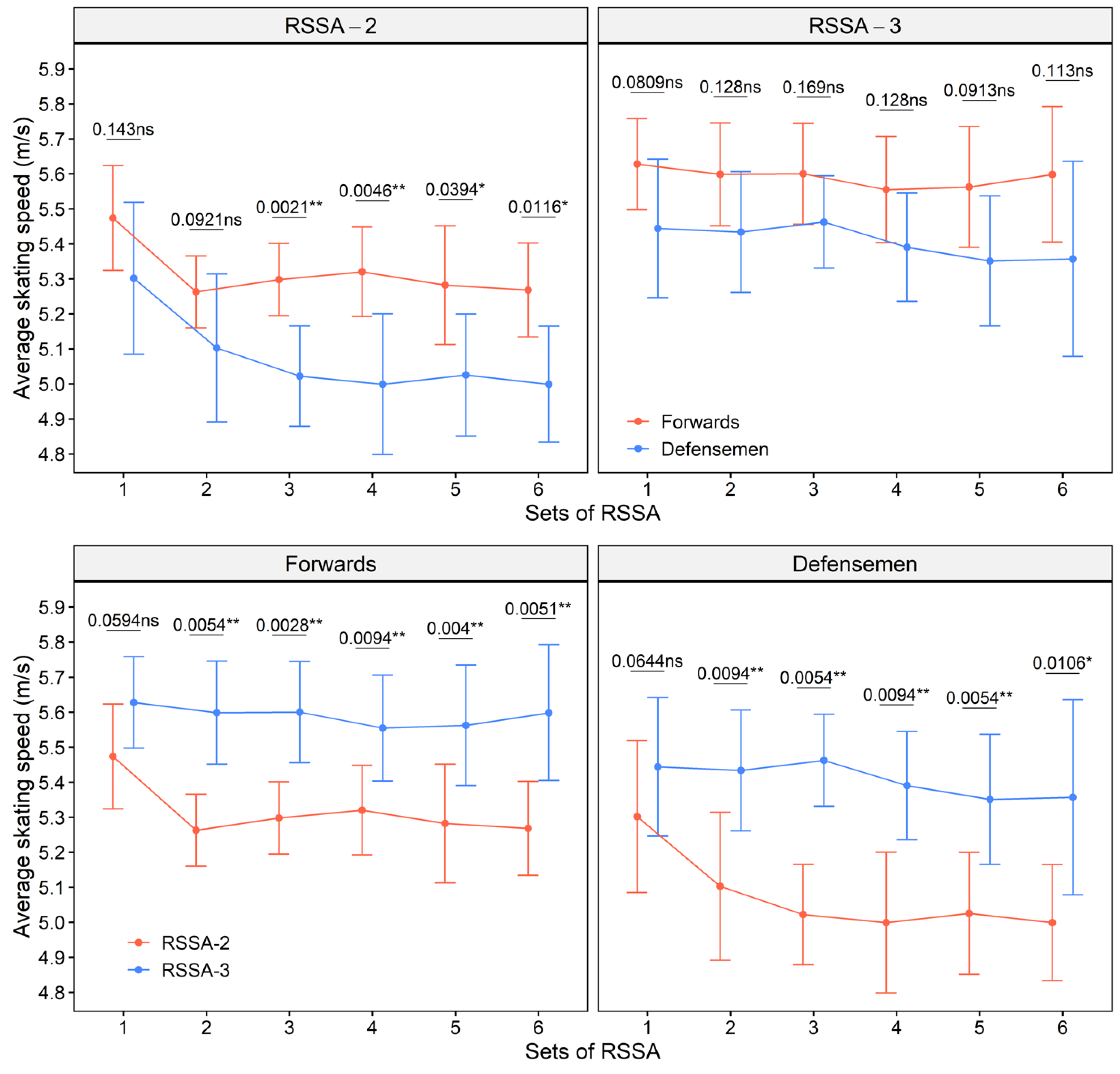 Ijerph 18 13029 g002