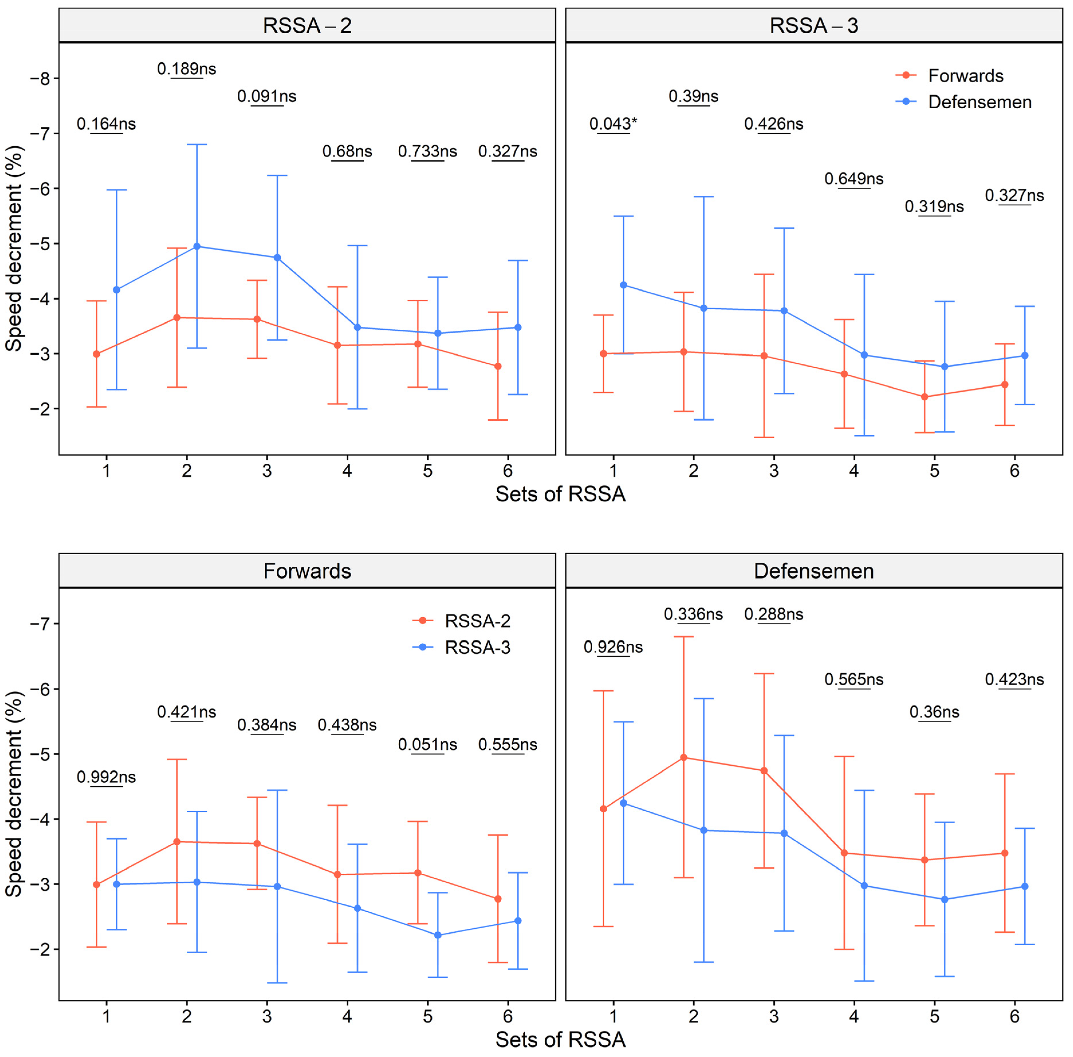 Ijerph 18 13029 g003