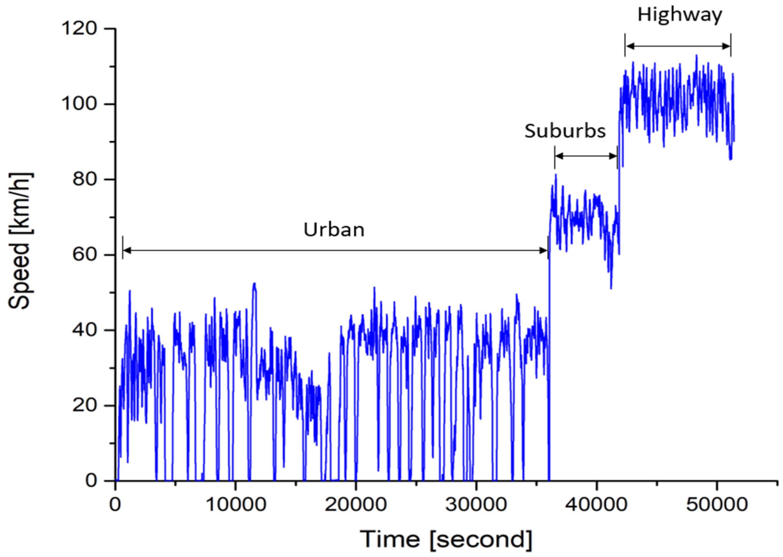 Ijerph 18 13044 g003