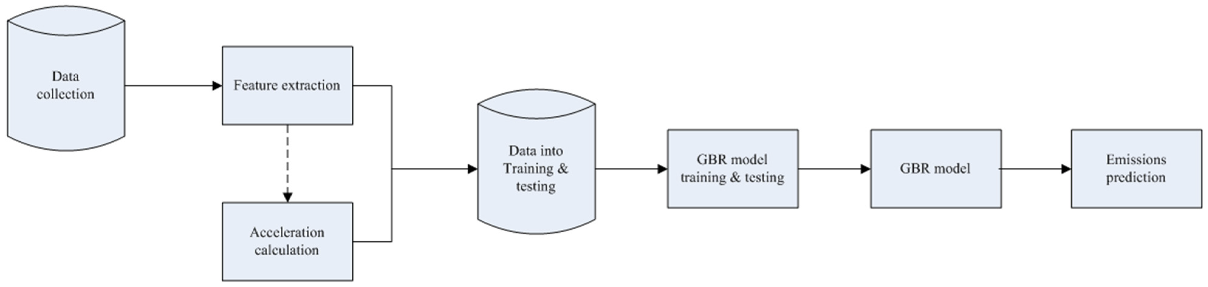 Ijerph 18 13044 g005