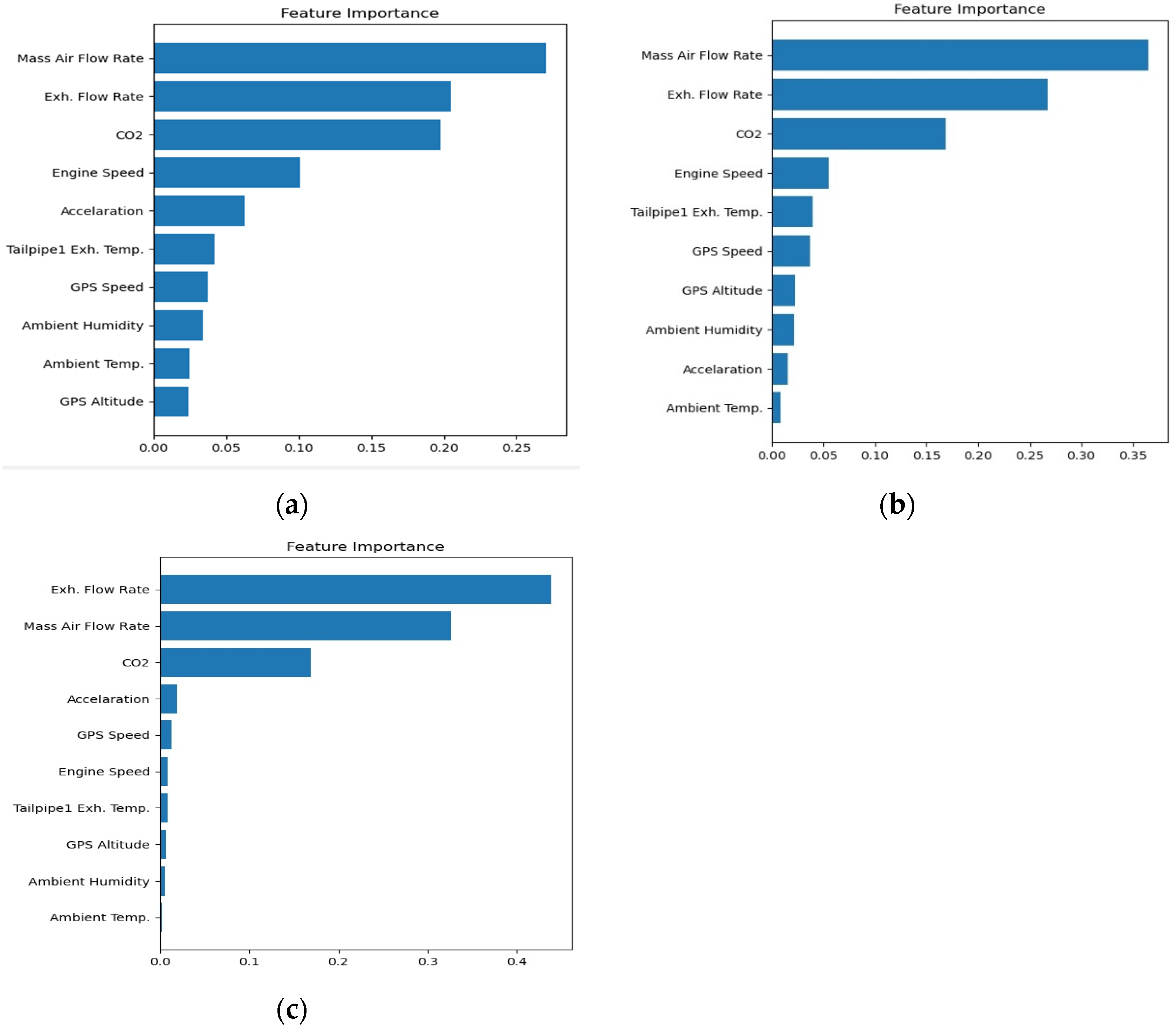 Ijerph 18 13044 g006