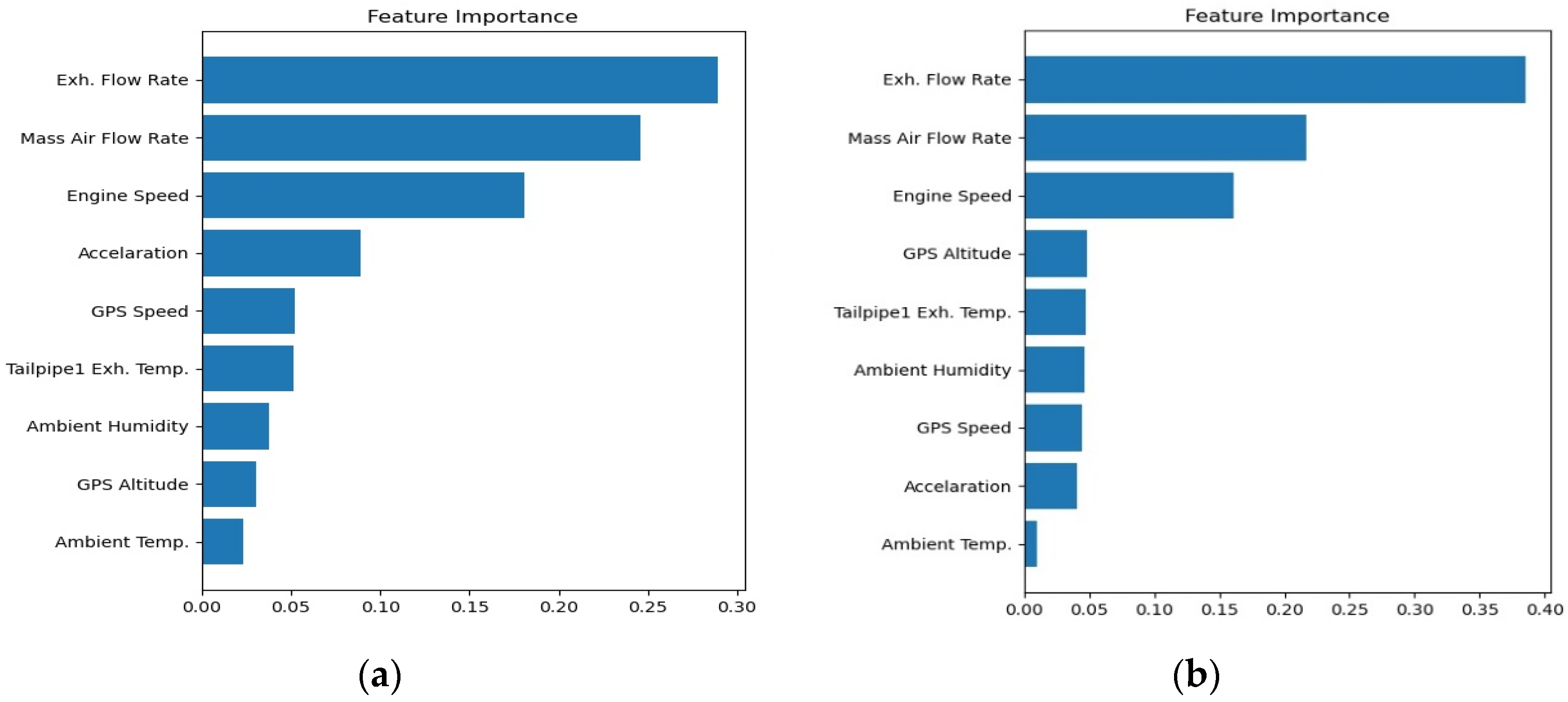 Ijerph 18 13044 g007a