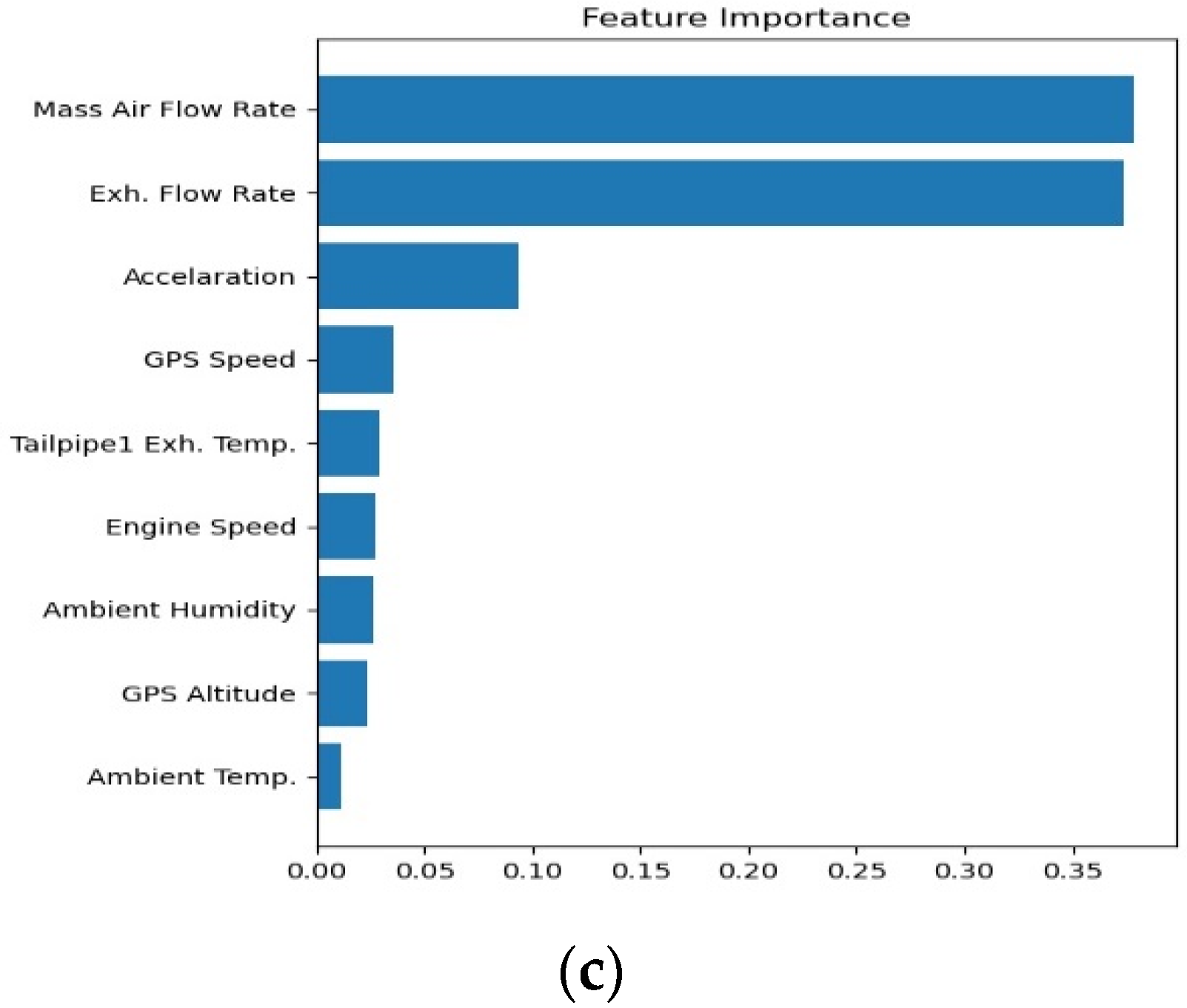 Ijerph 18 13044 g007b