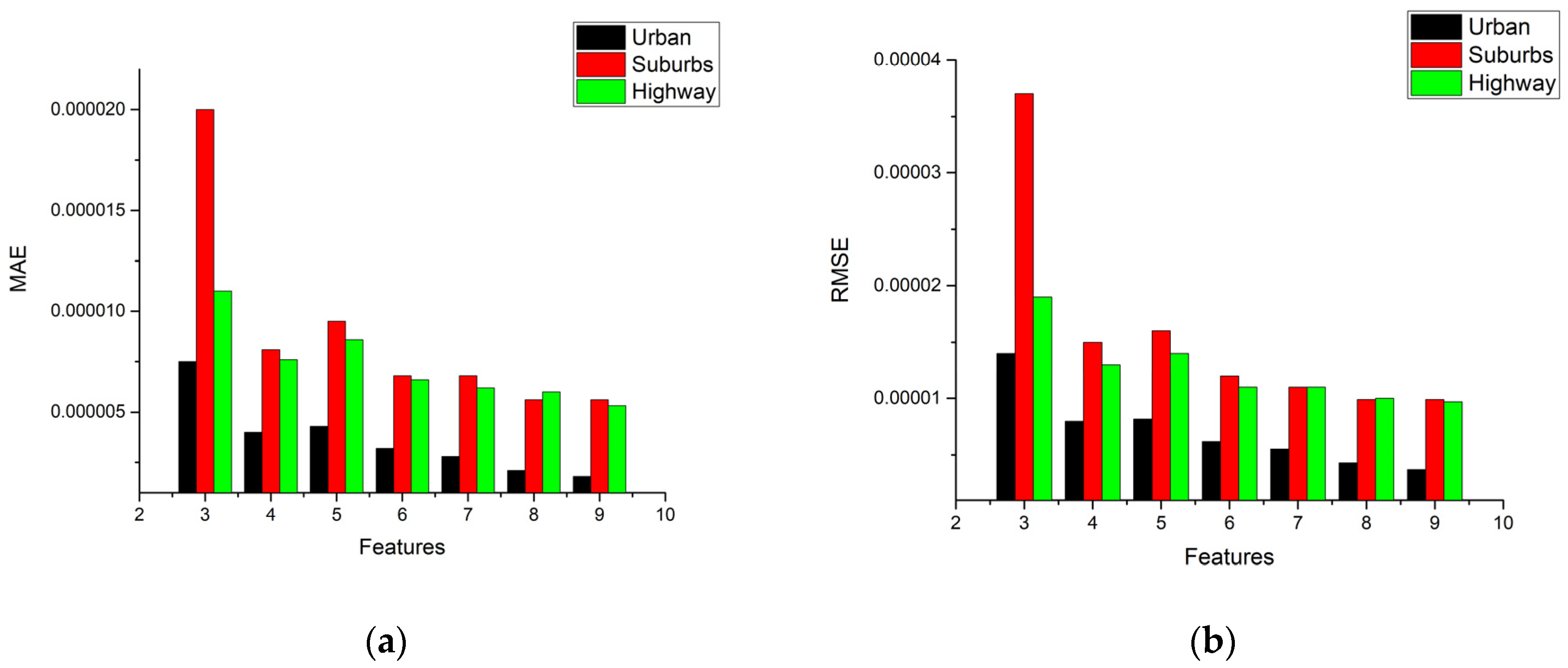 Ijerph 18 13044 g008