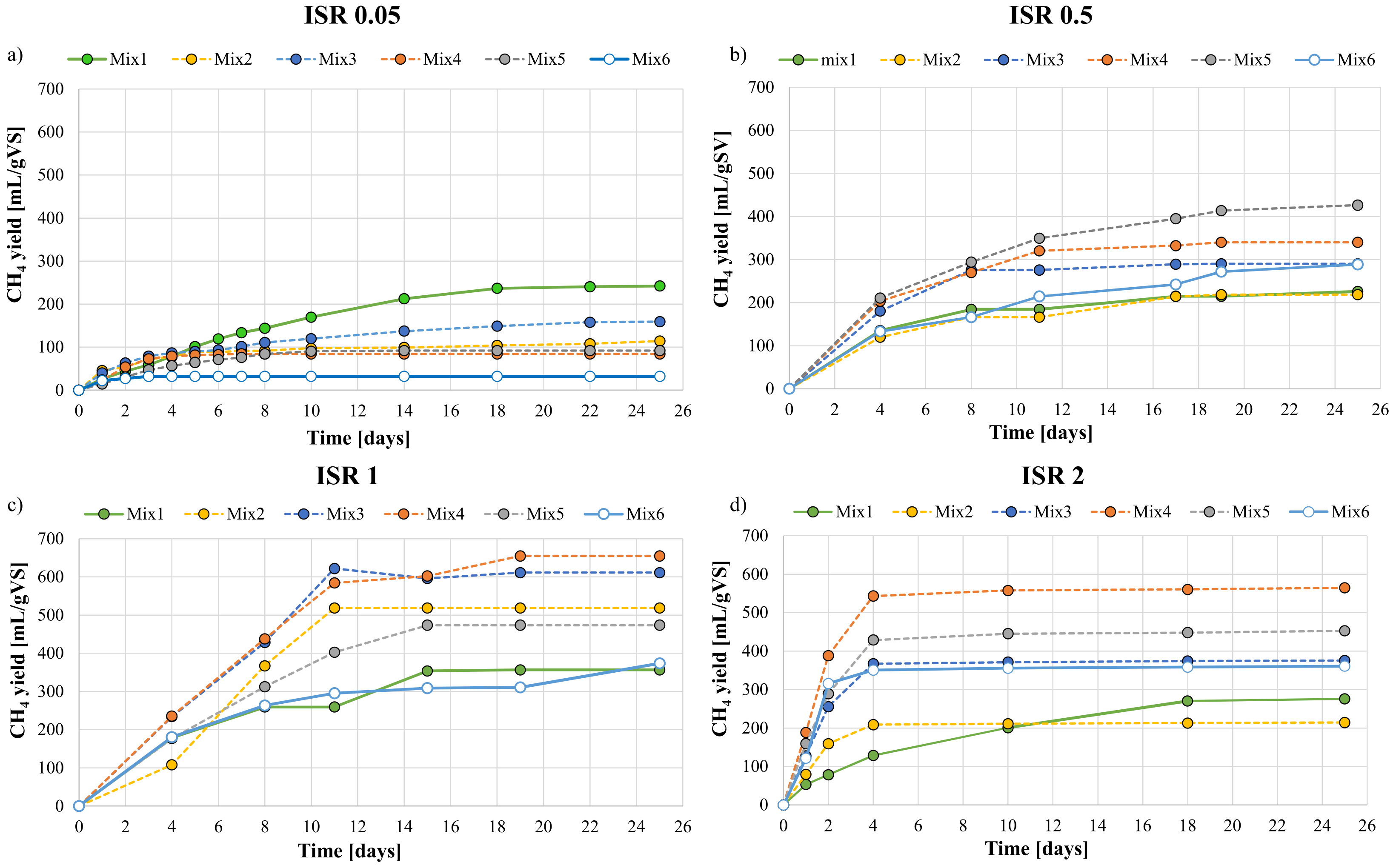 Ijerph 18 13048 g002