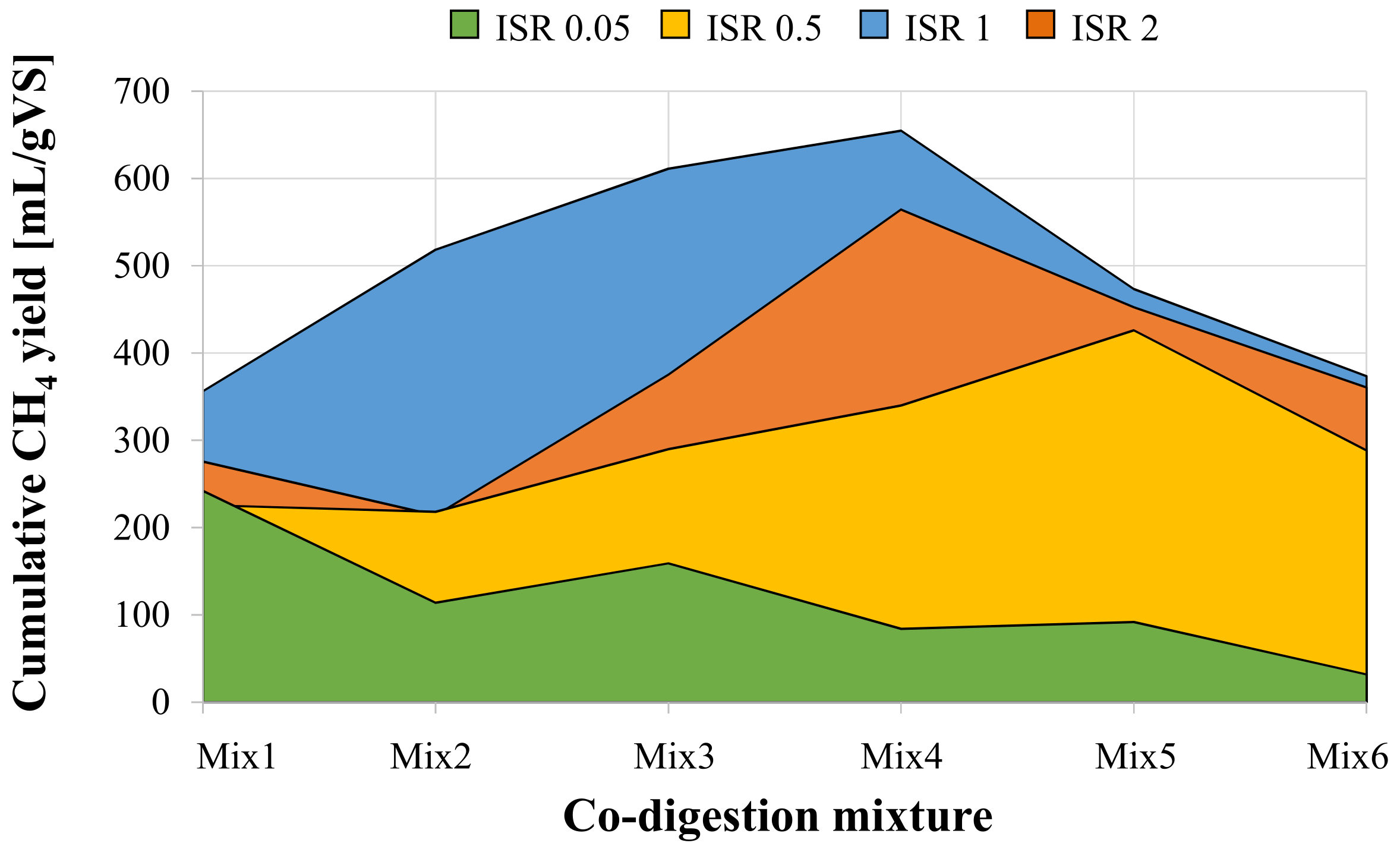 Ijerph 18 13048 g003