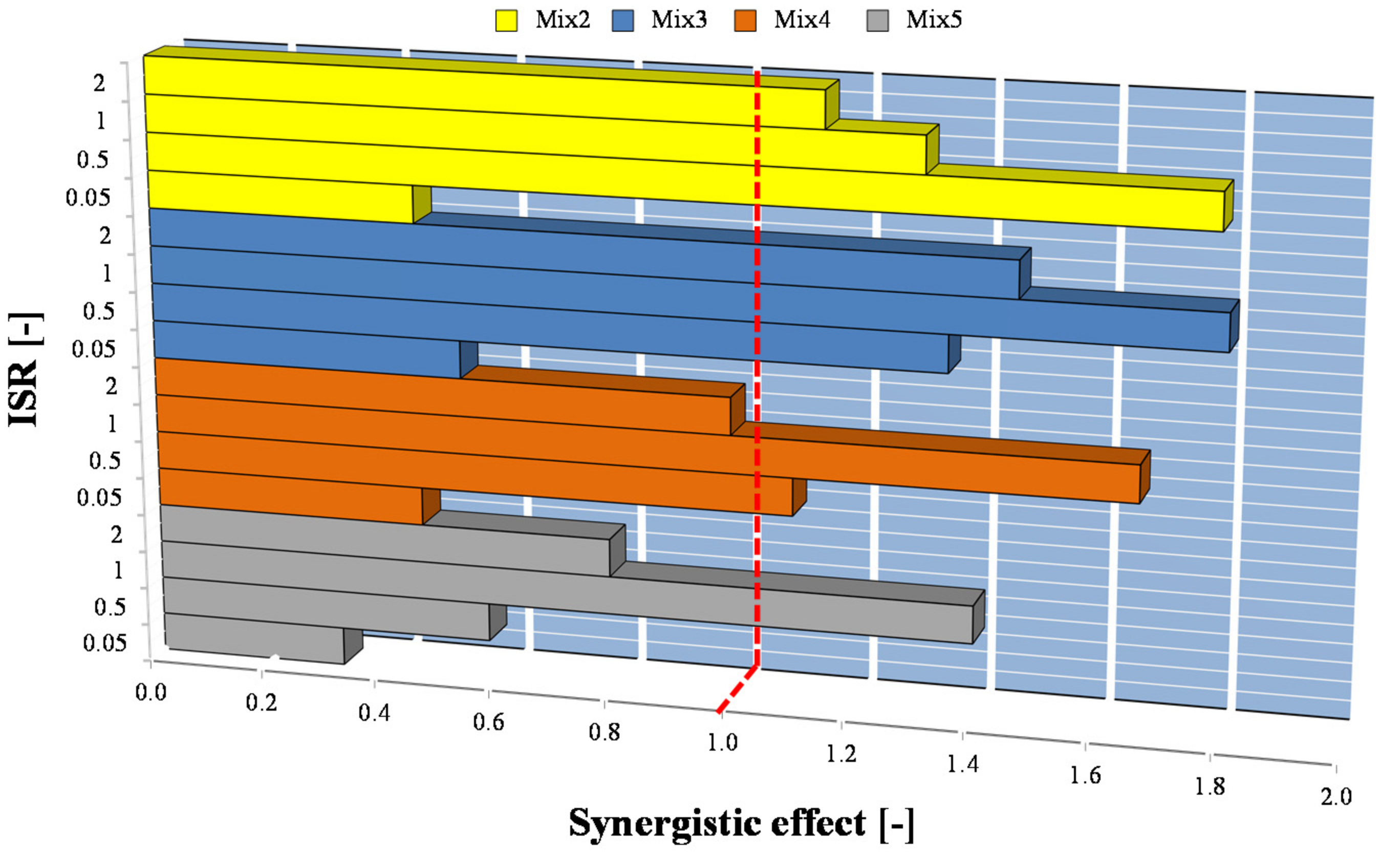 Ijerph 18 13048 g004