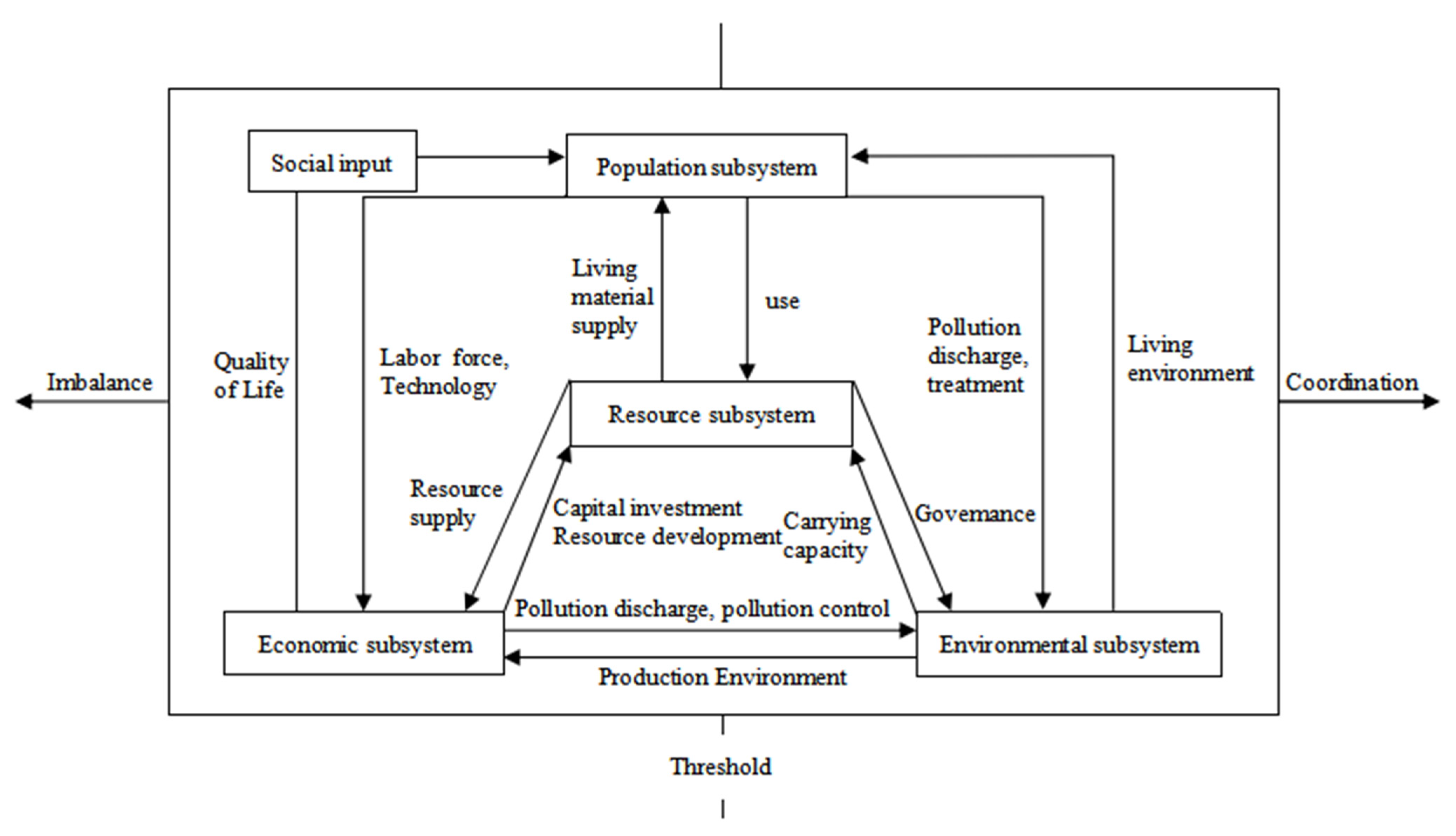 Ijerph 18 13049 g001