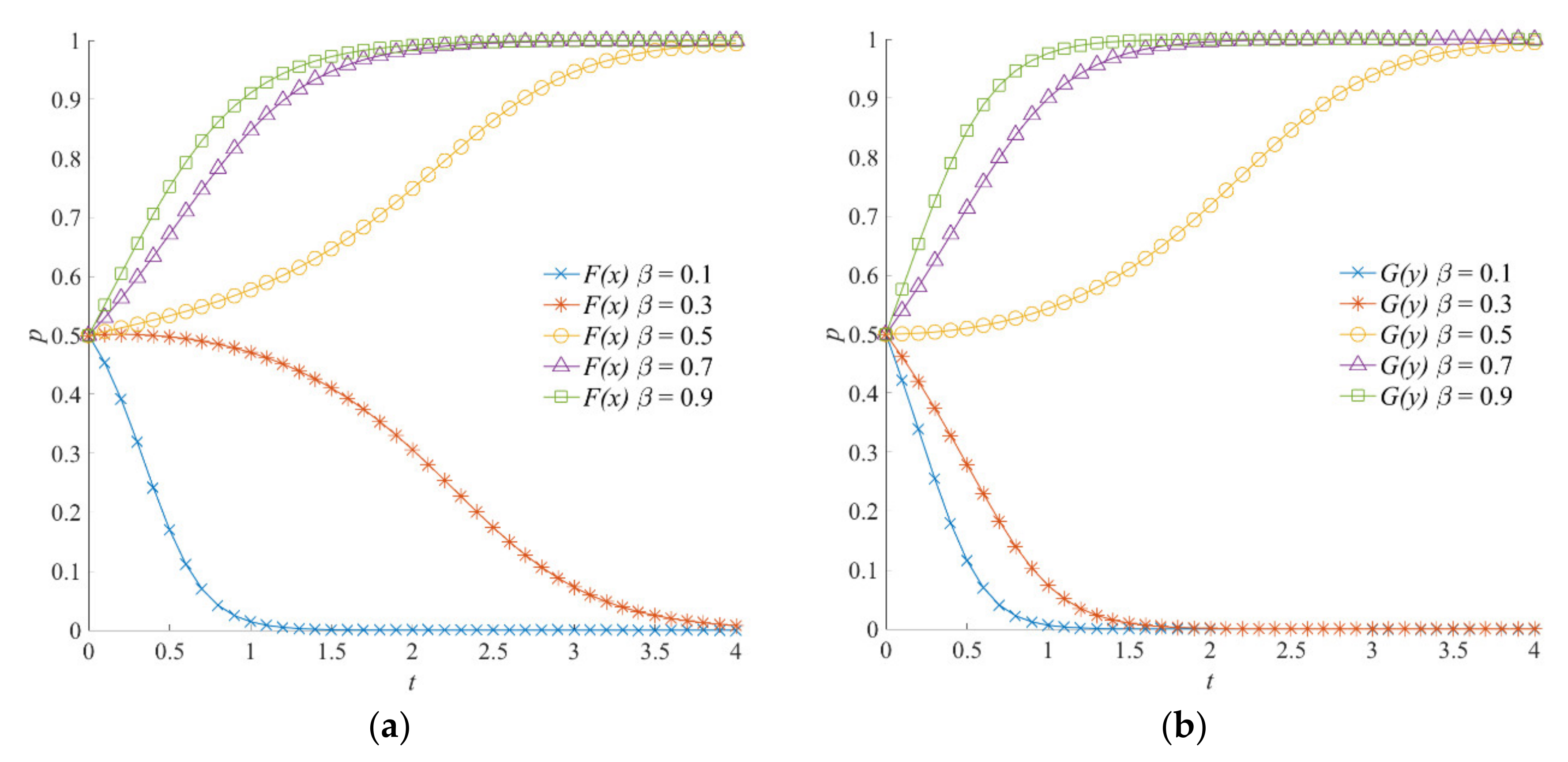 Ijerph 18 13064 g003