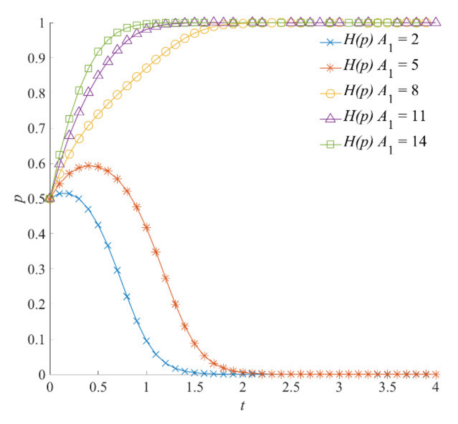 Ijerph 18 13064 g012