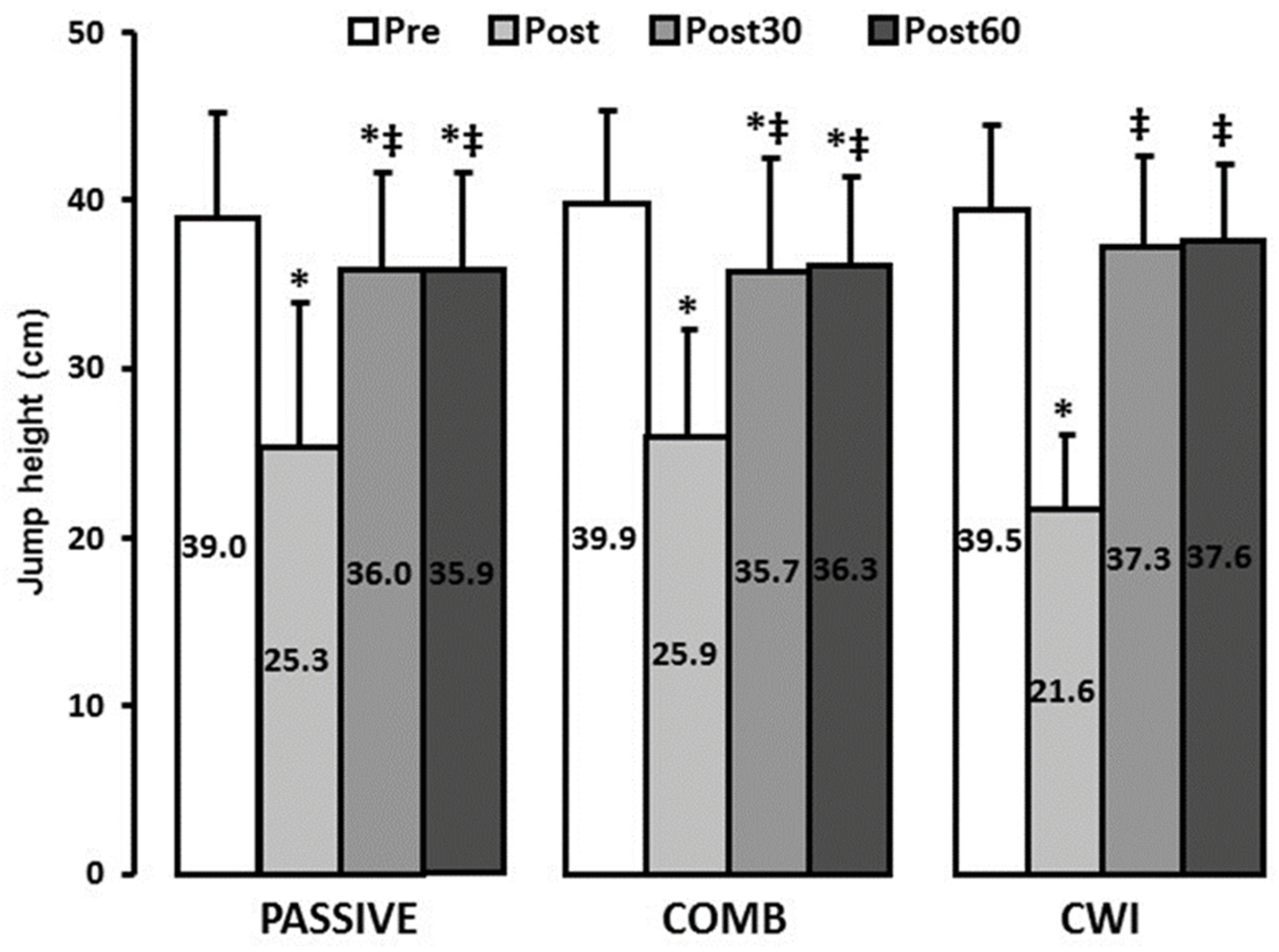 Ijerph 18 13068 g003