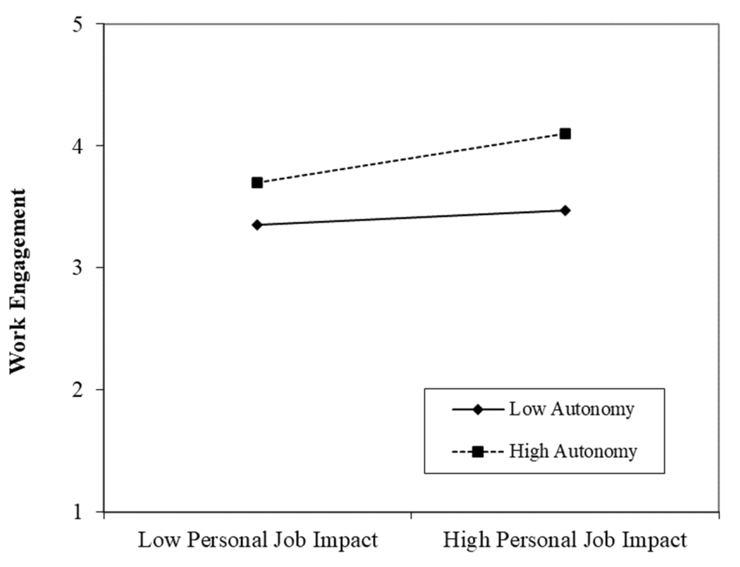 Ijerph 18 13076 g003