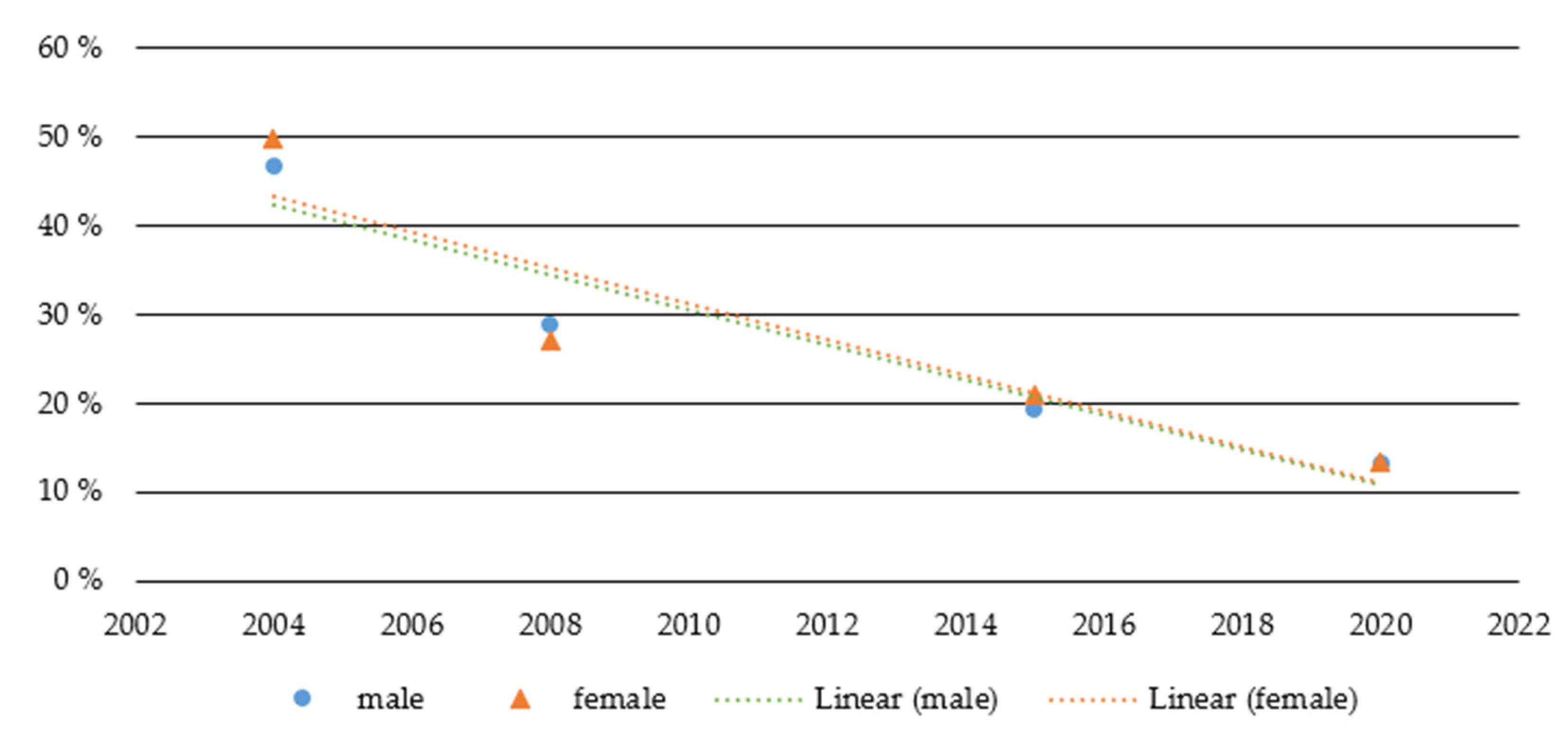 Ijerph 18 13080 g002