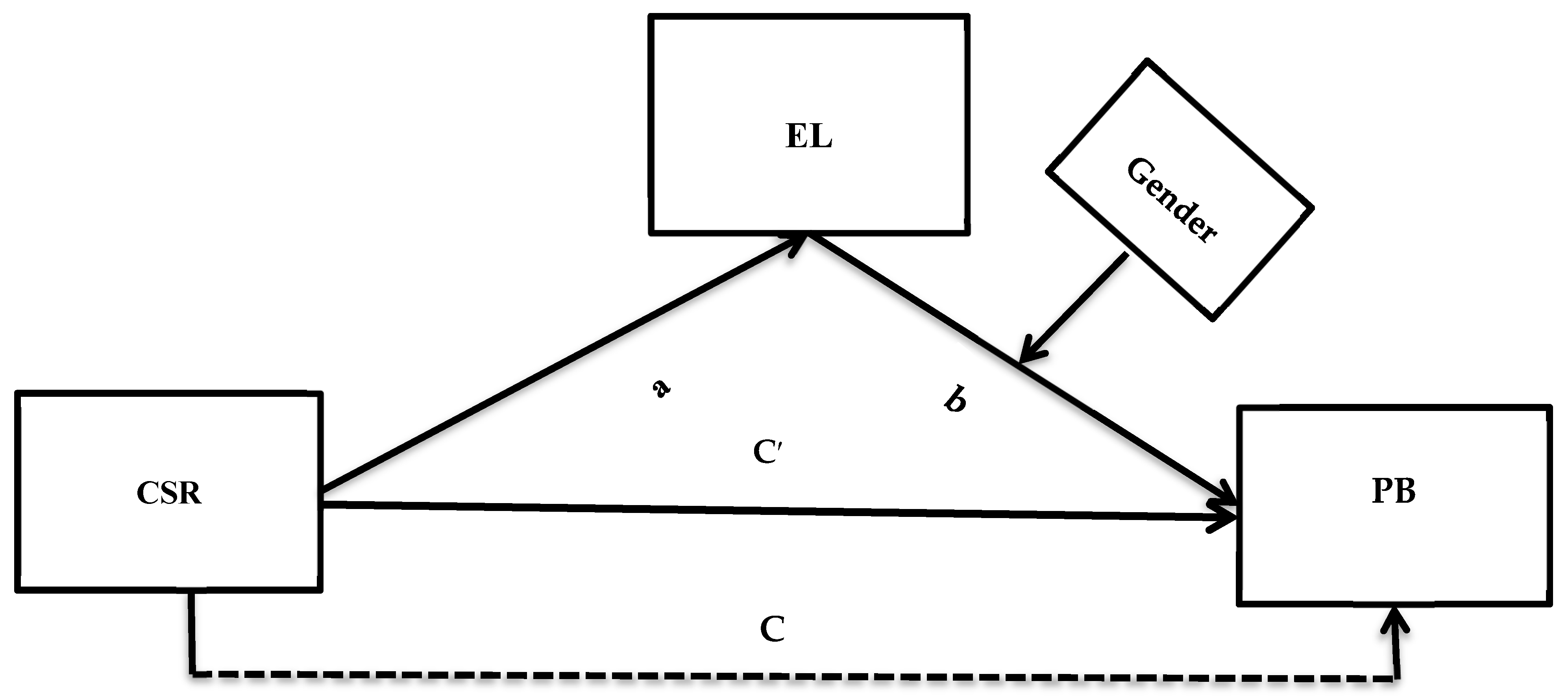 Ijerph 18 13082 g001