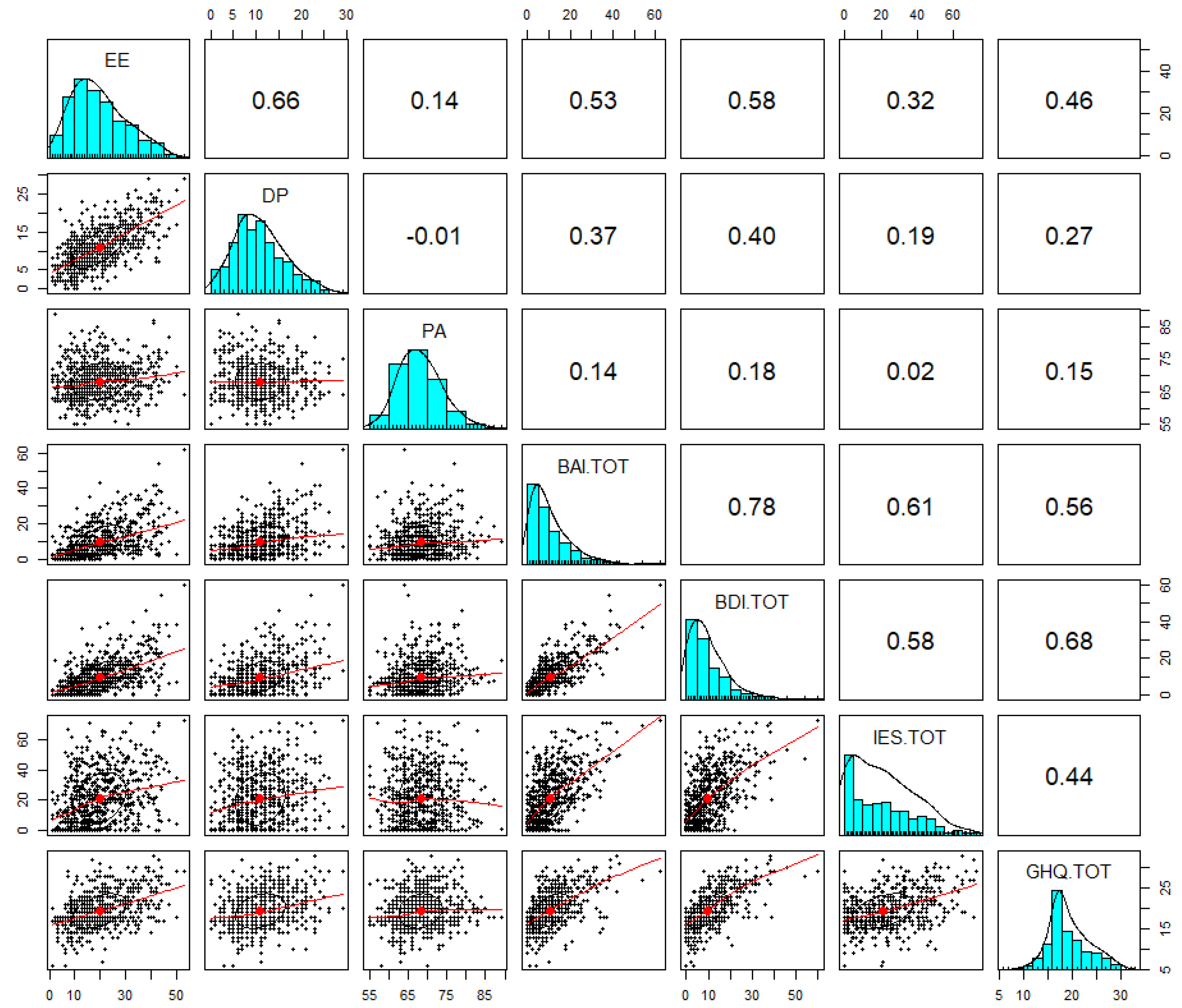 Ijerph 18 13083 g003