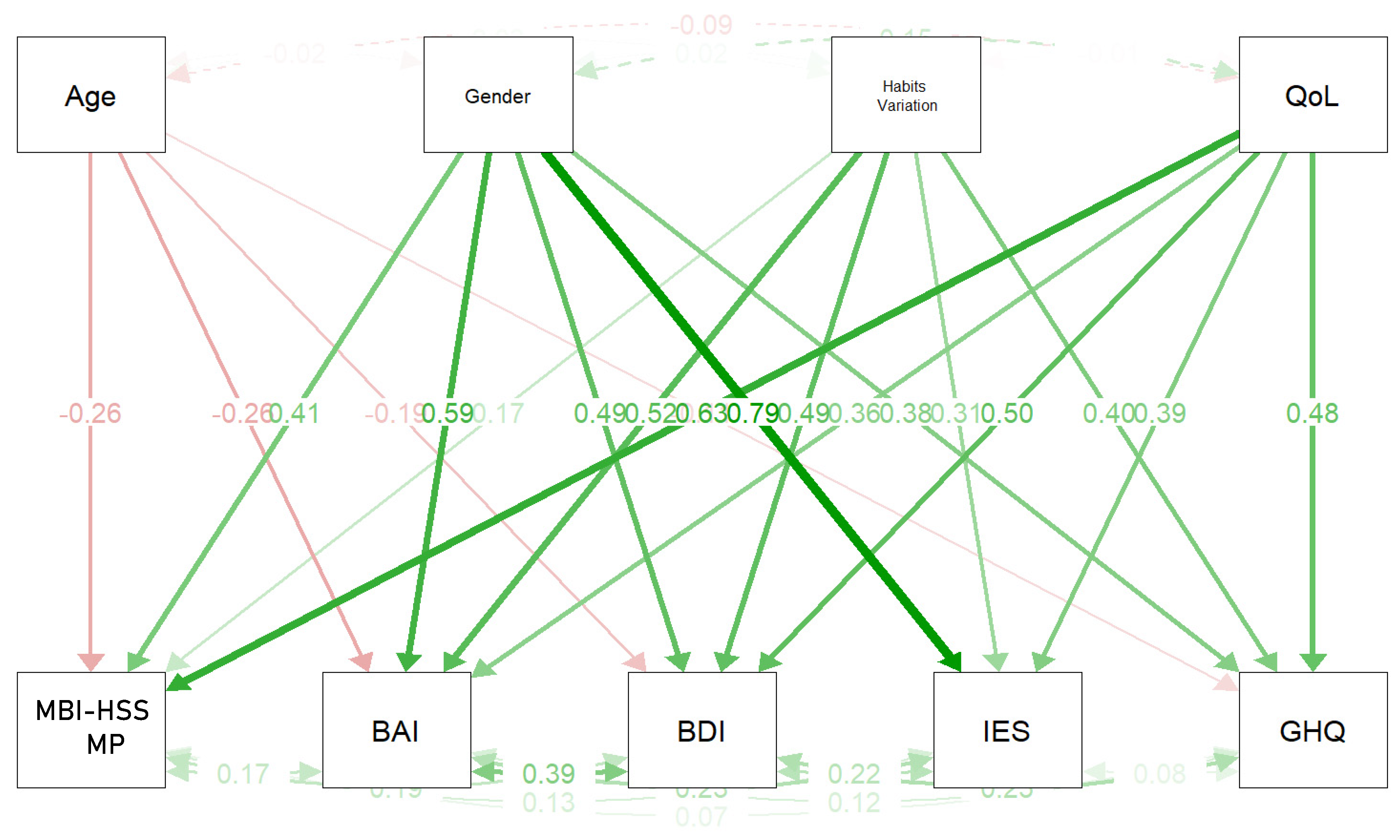 Ijerph 18 13083 g004
