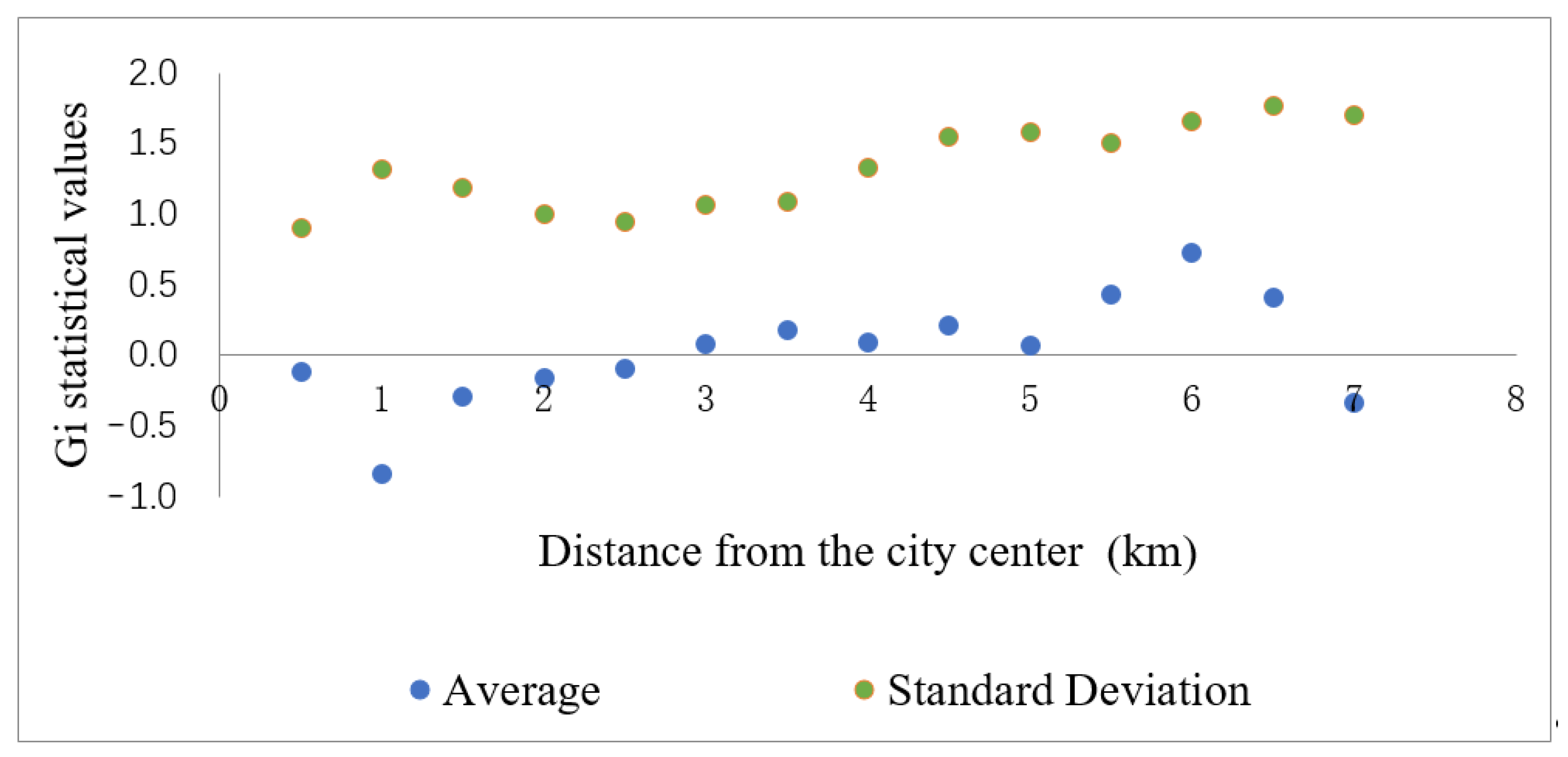 Ijerph 18 13088 g005