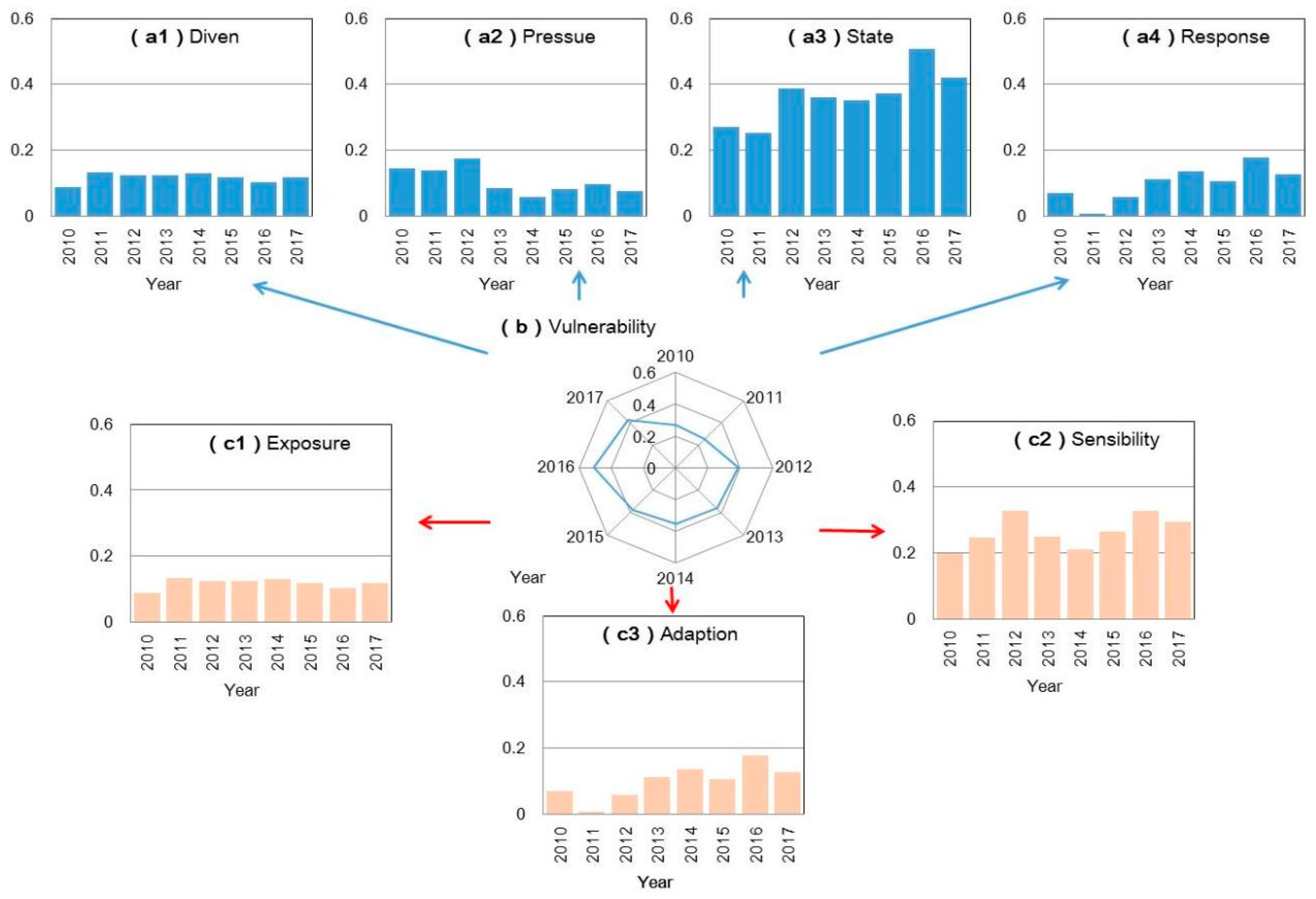 Ijerph 18 13097 g002