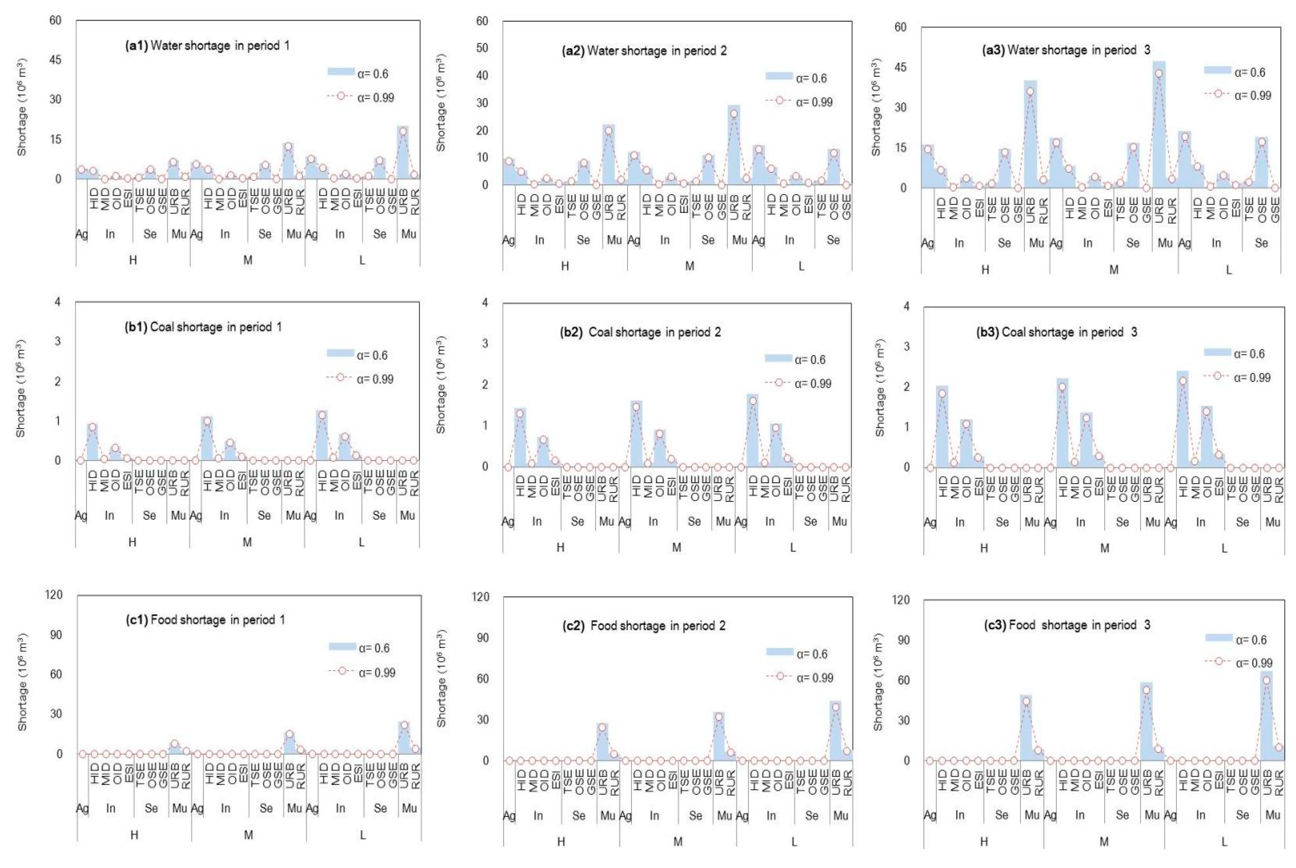 Ijerph 18 13097 g003