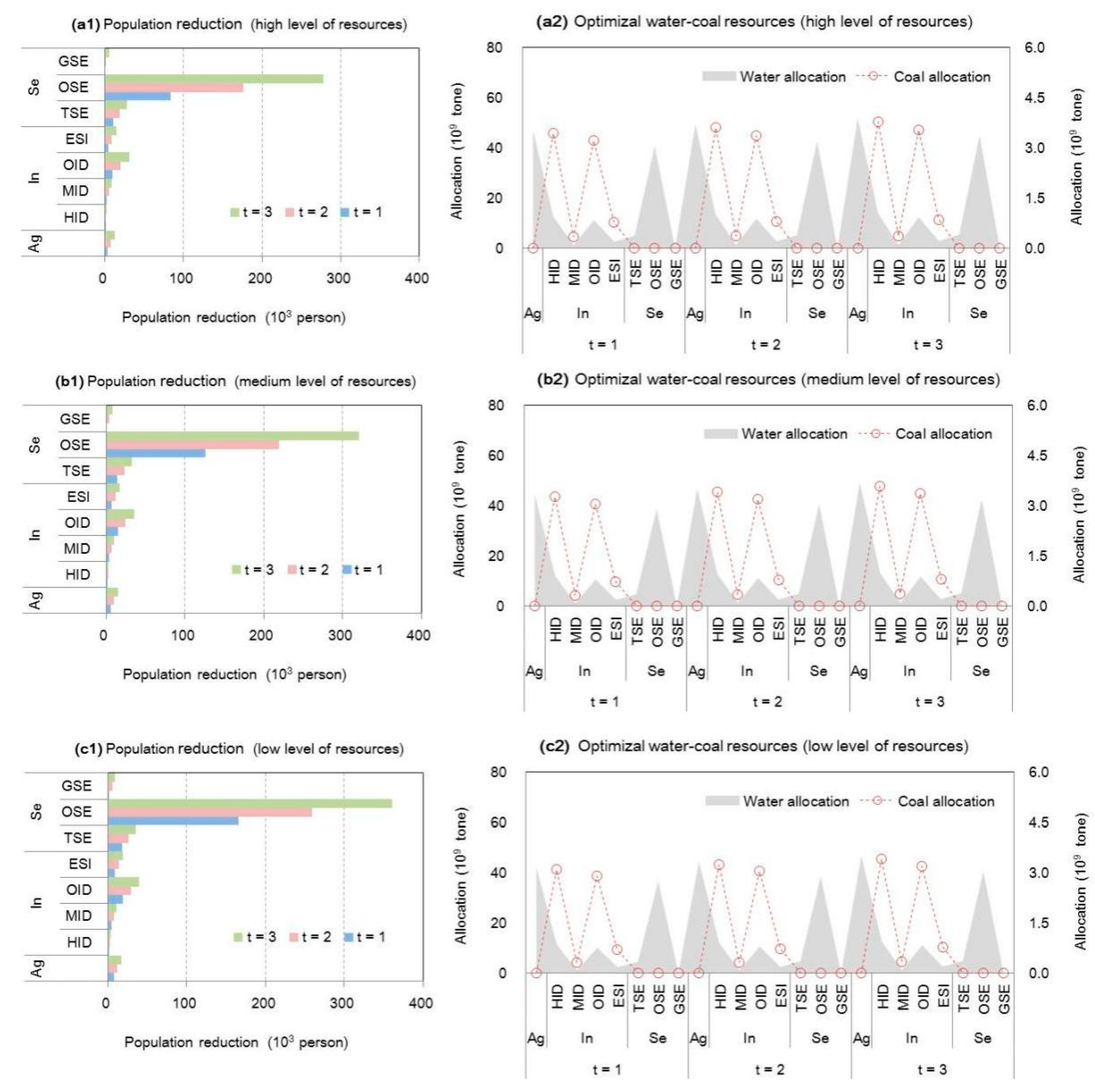 Ijerph 18 13097 g004