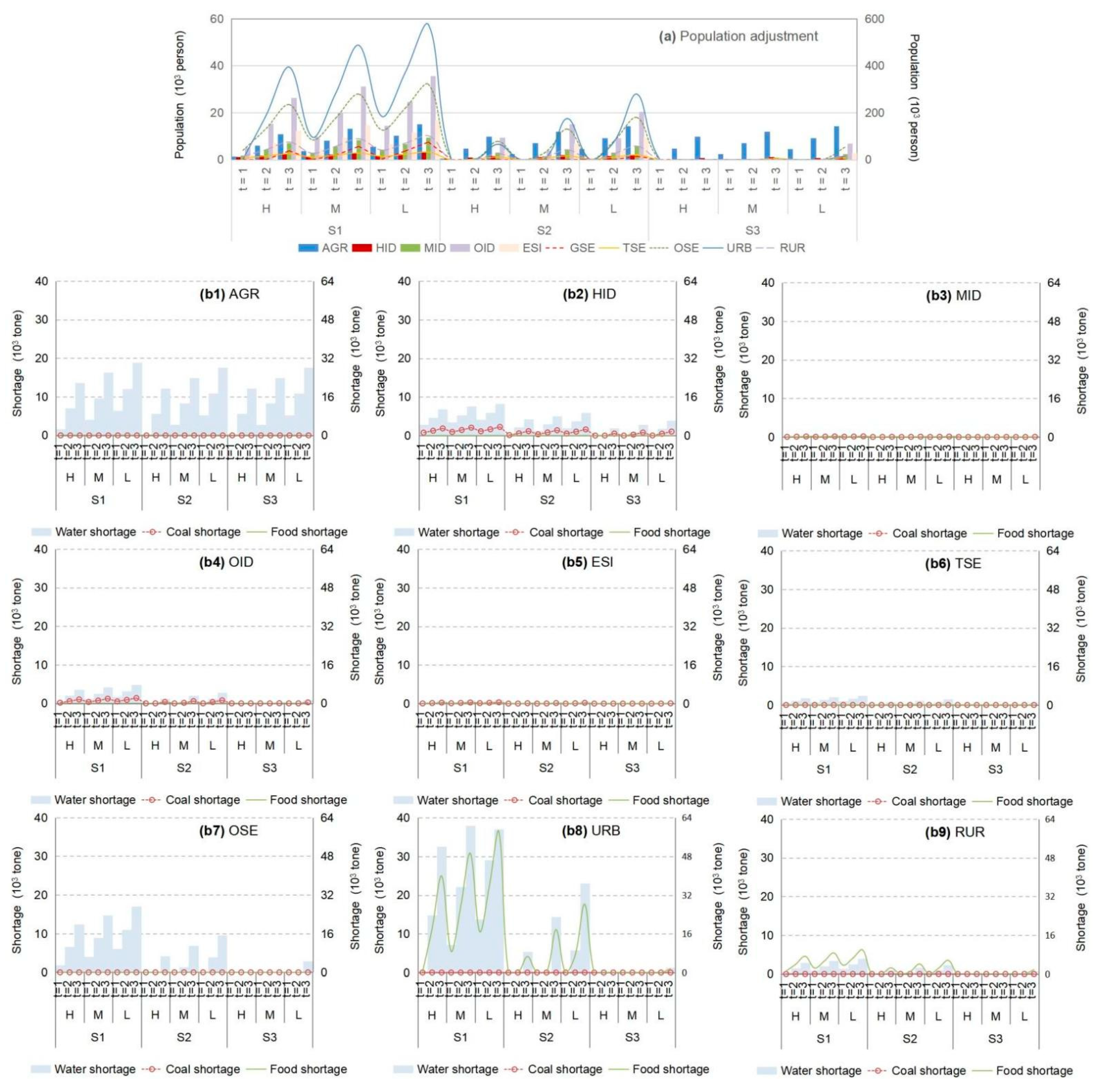 Ijerph 18 13097 g005
