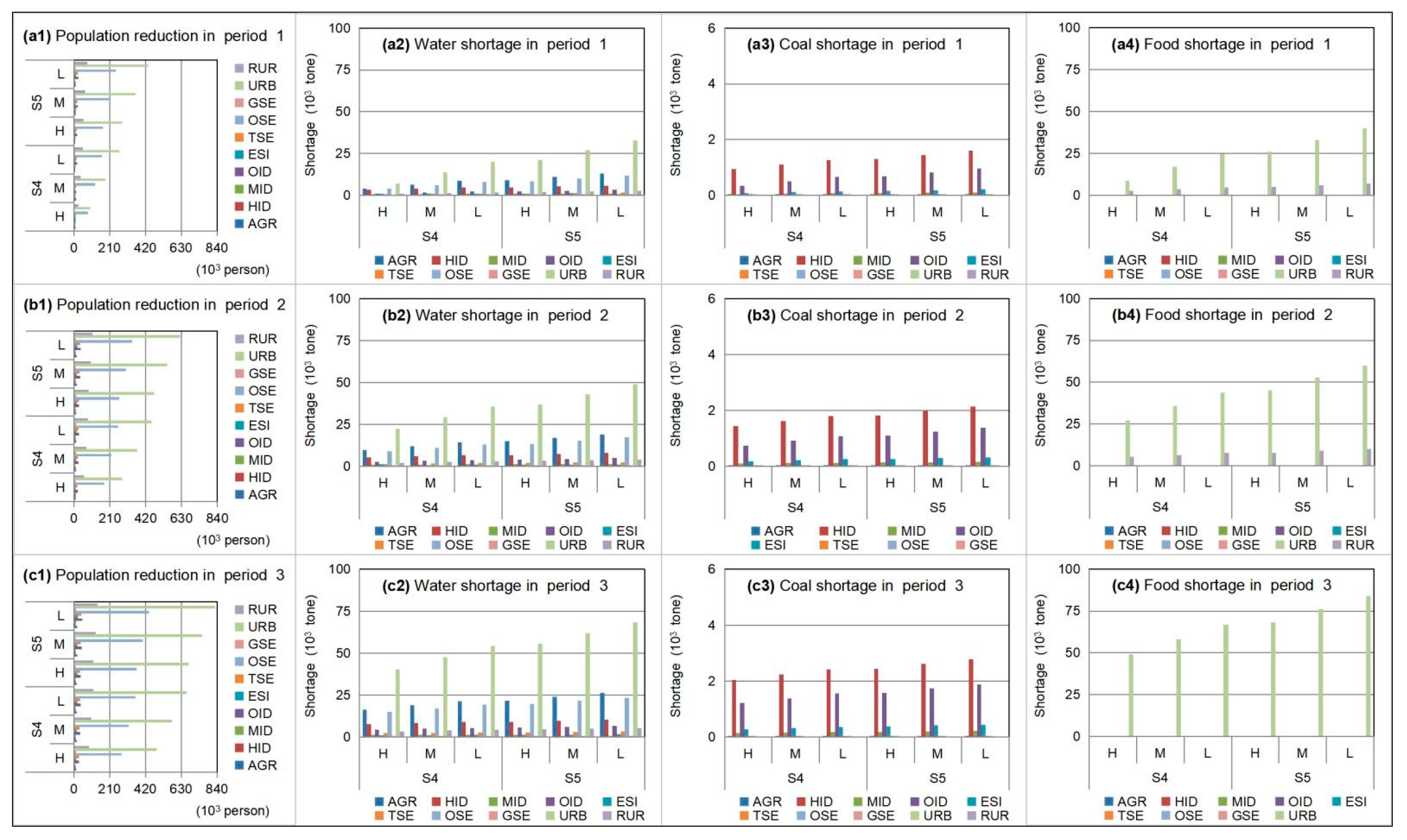Ijerph 18 13097 g006