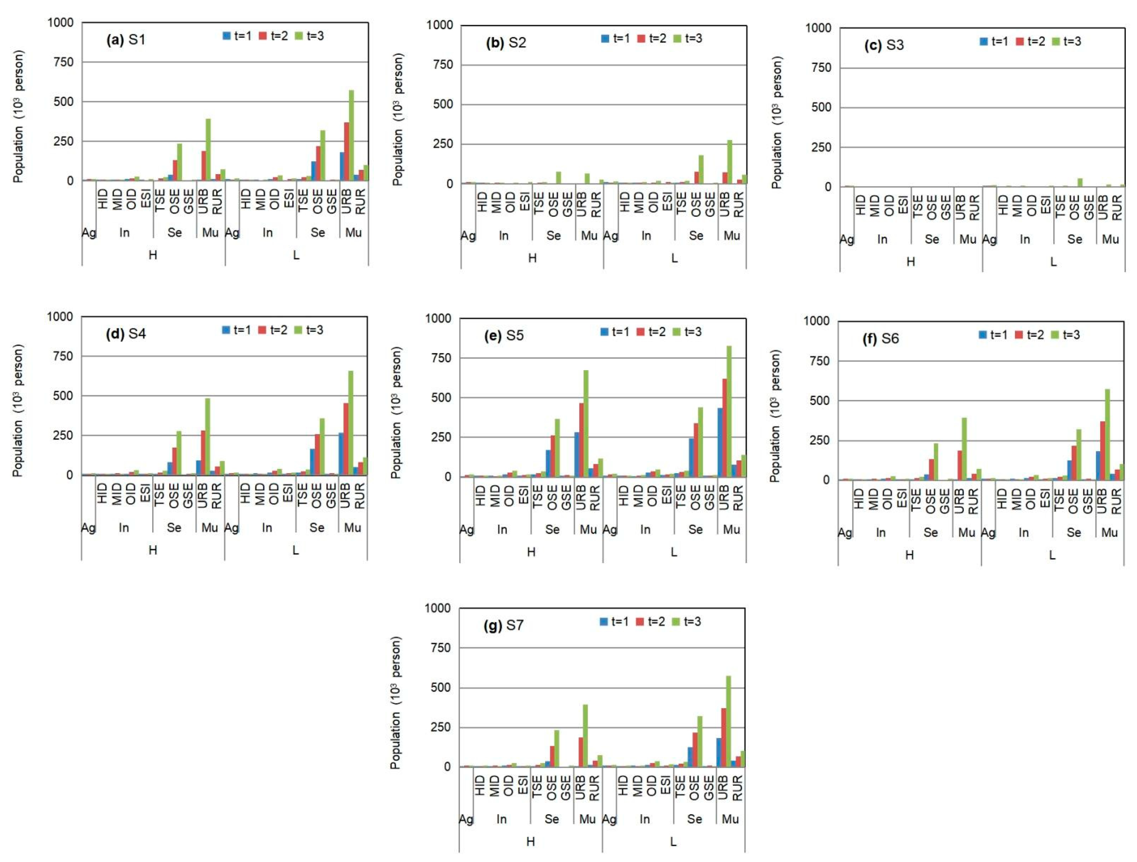 Ijerph 18 13097 g007