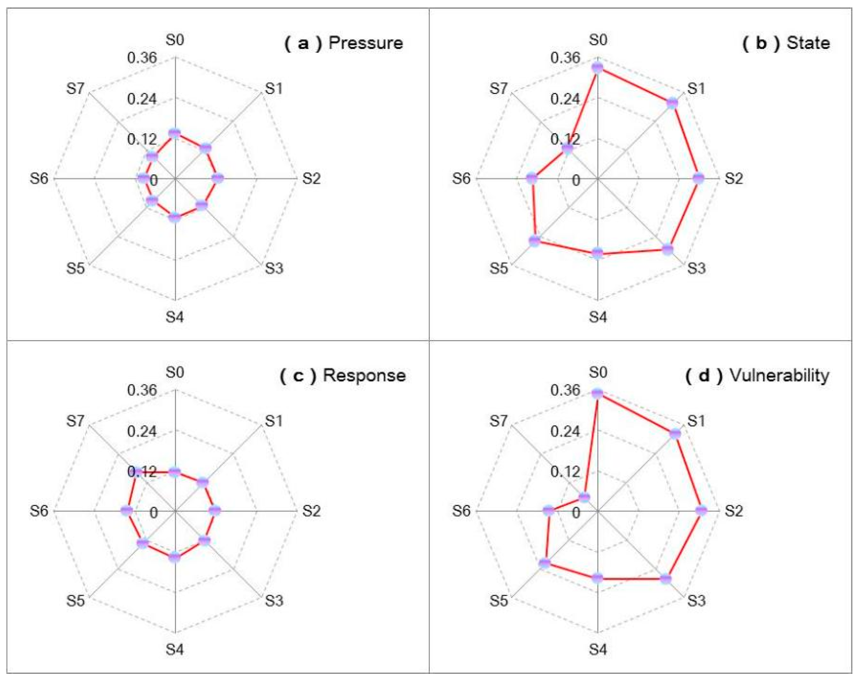 Ijerph 18 13097 g008