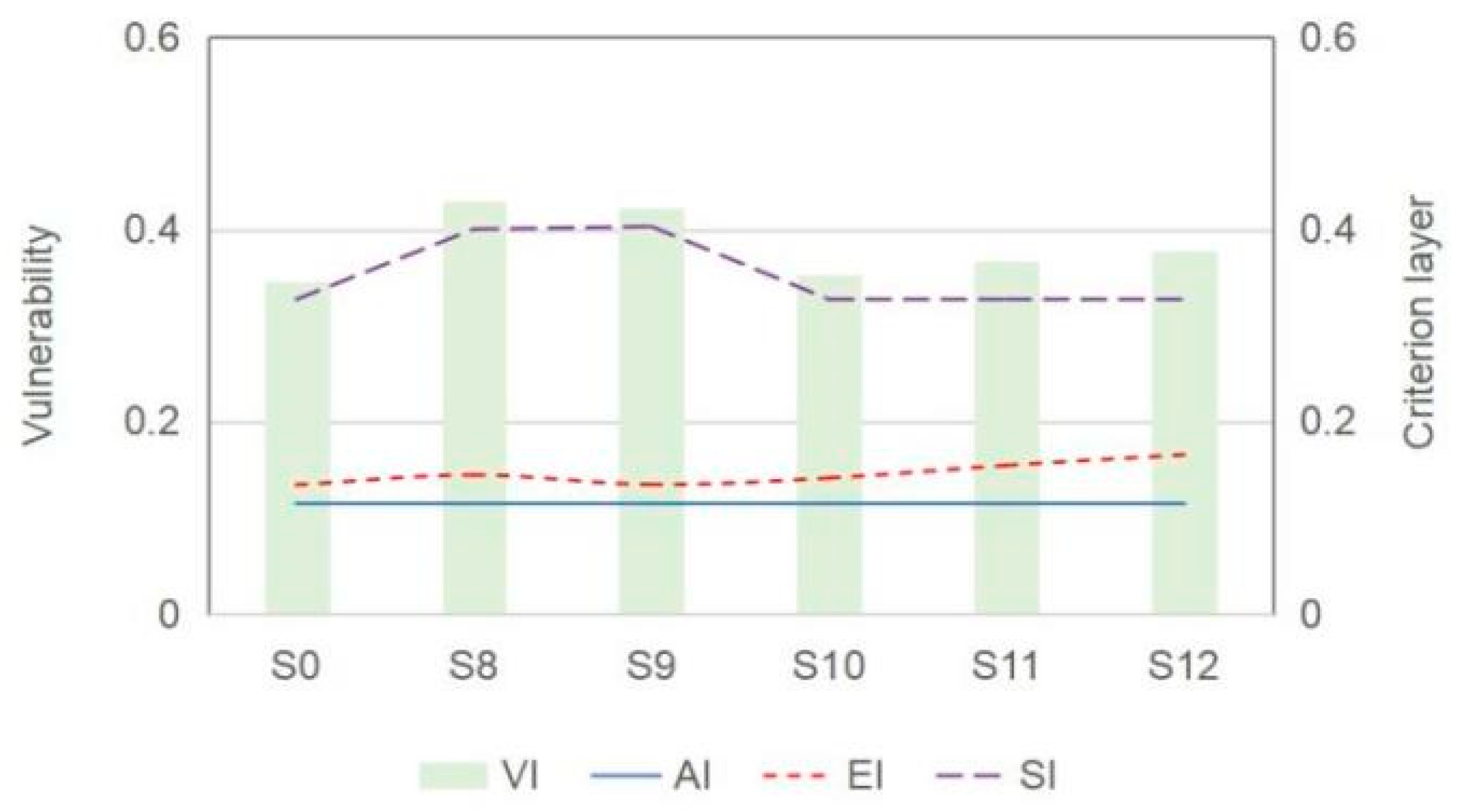 Ijerph 18 13097 g010
