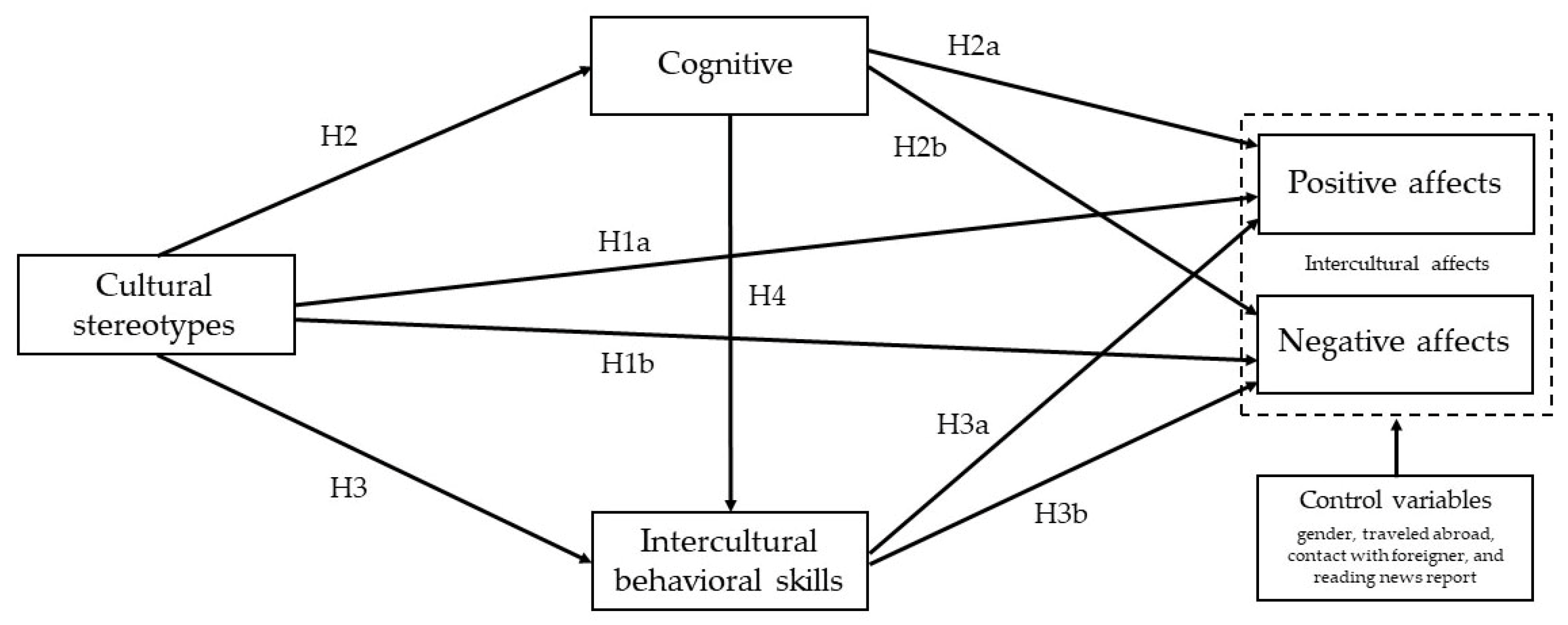 Ijerph 18 13102 g001