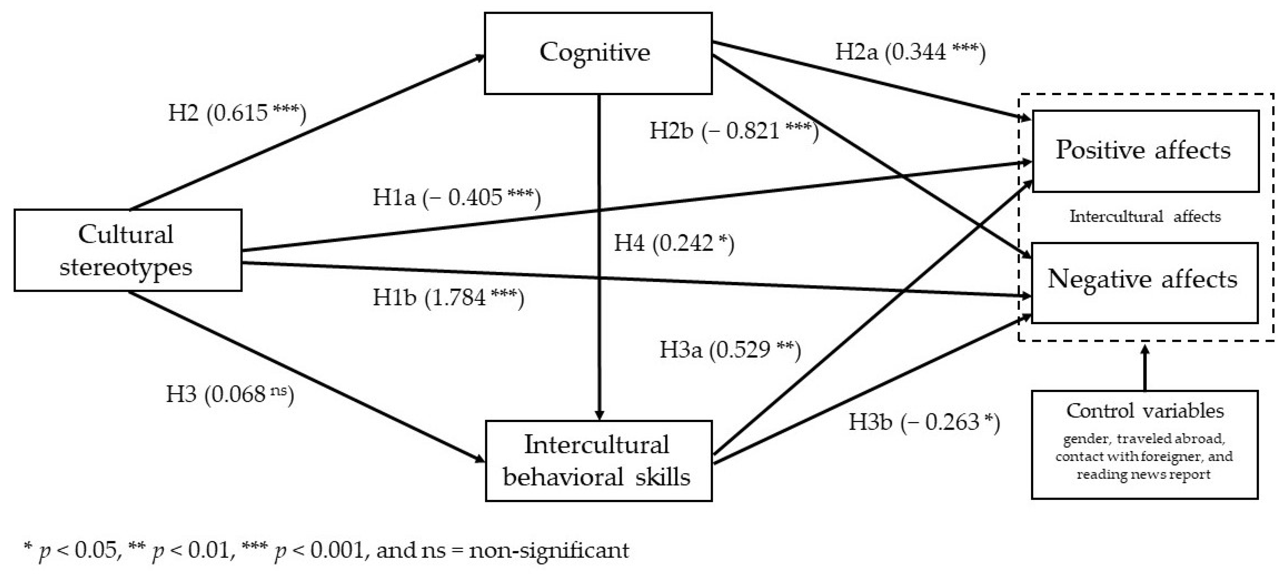 Ijerph 18 13102 g002