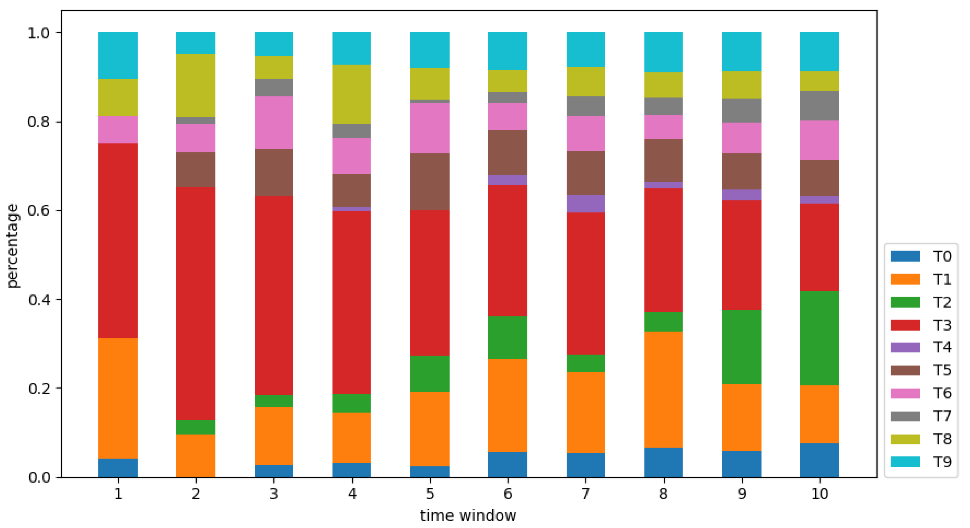 Ijerph 18 13105 g004