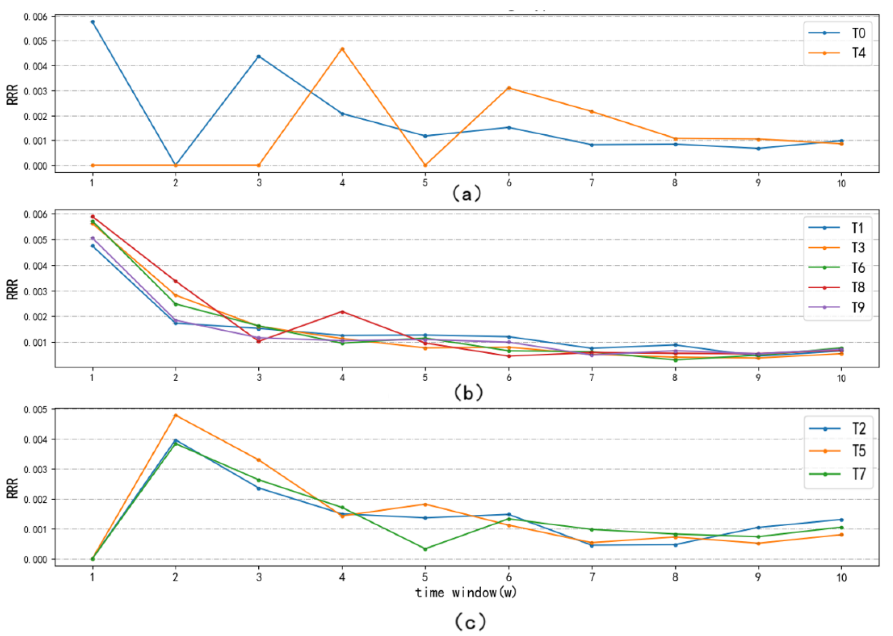 Ijerph 18 13105 g005