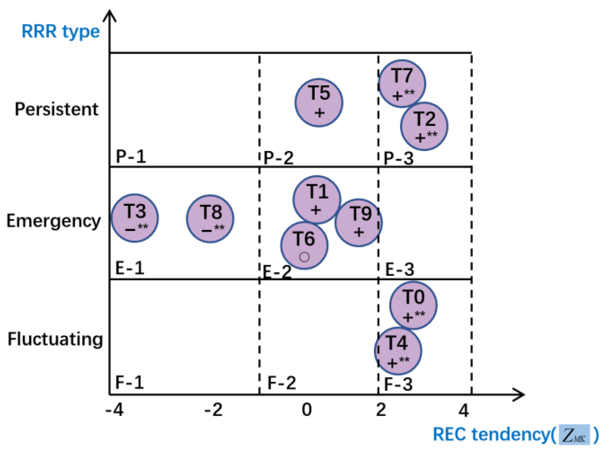 Ijerph 18 13105 g006