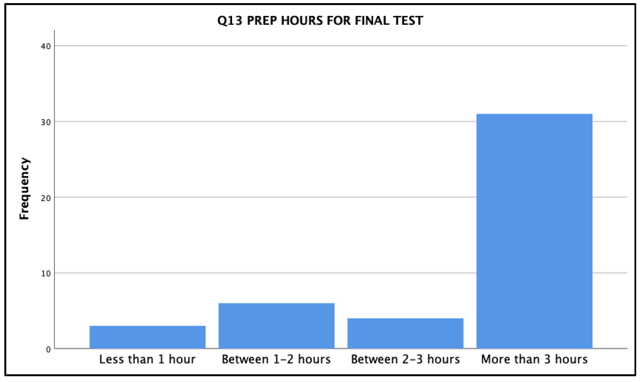 Ijerph 18 13106 g003
