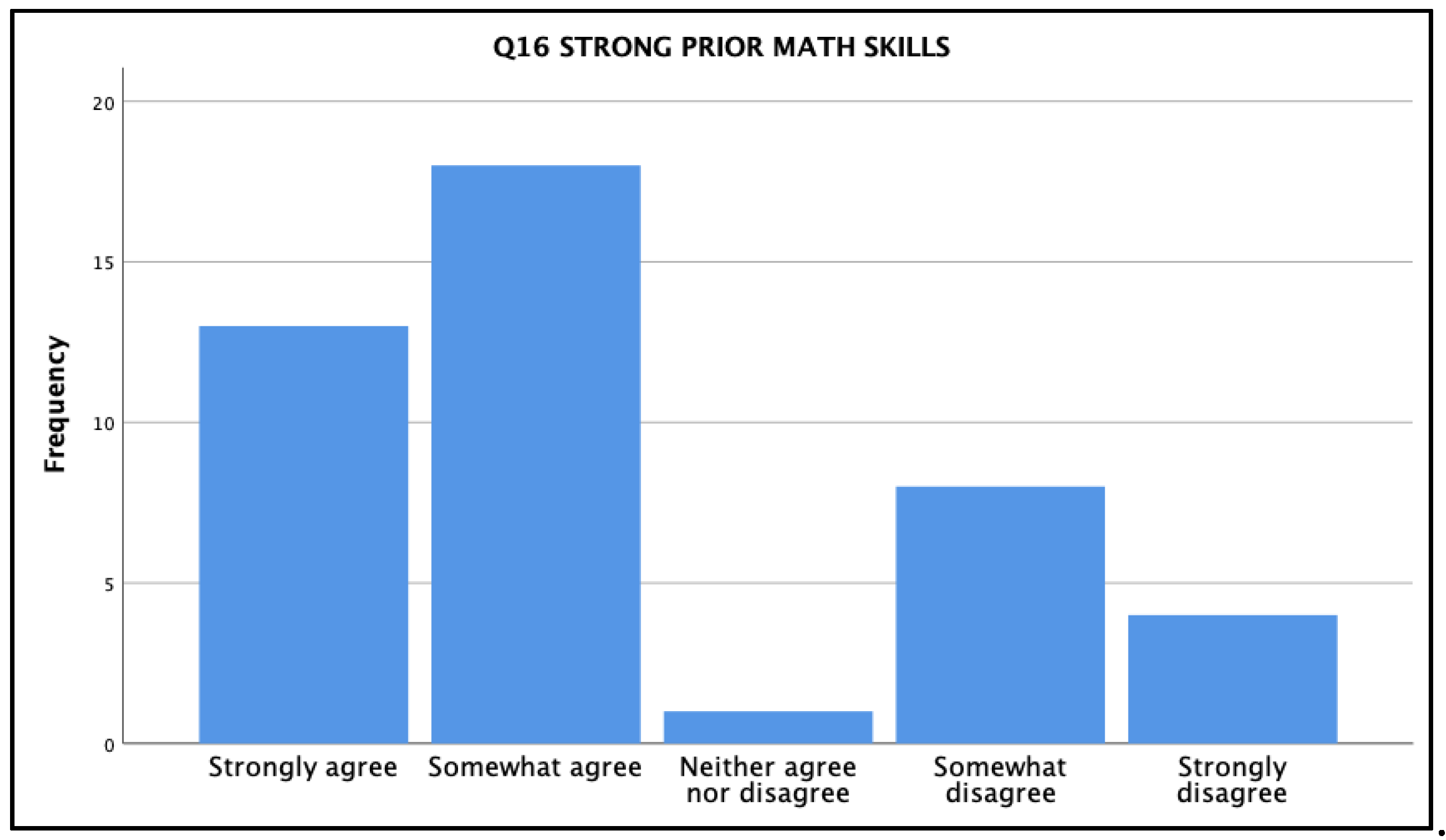 Ijerph 18 13106 g004