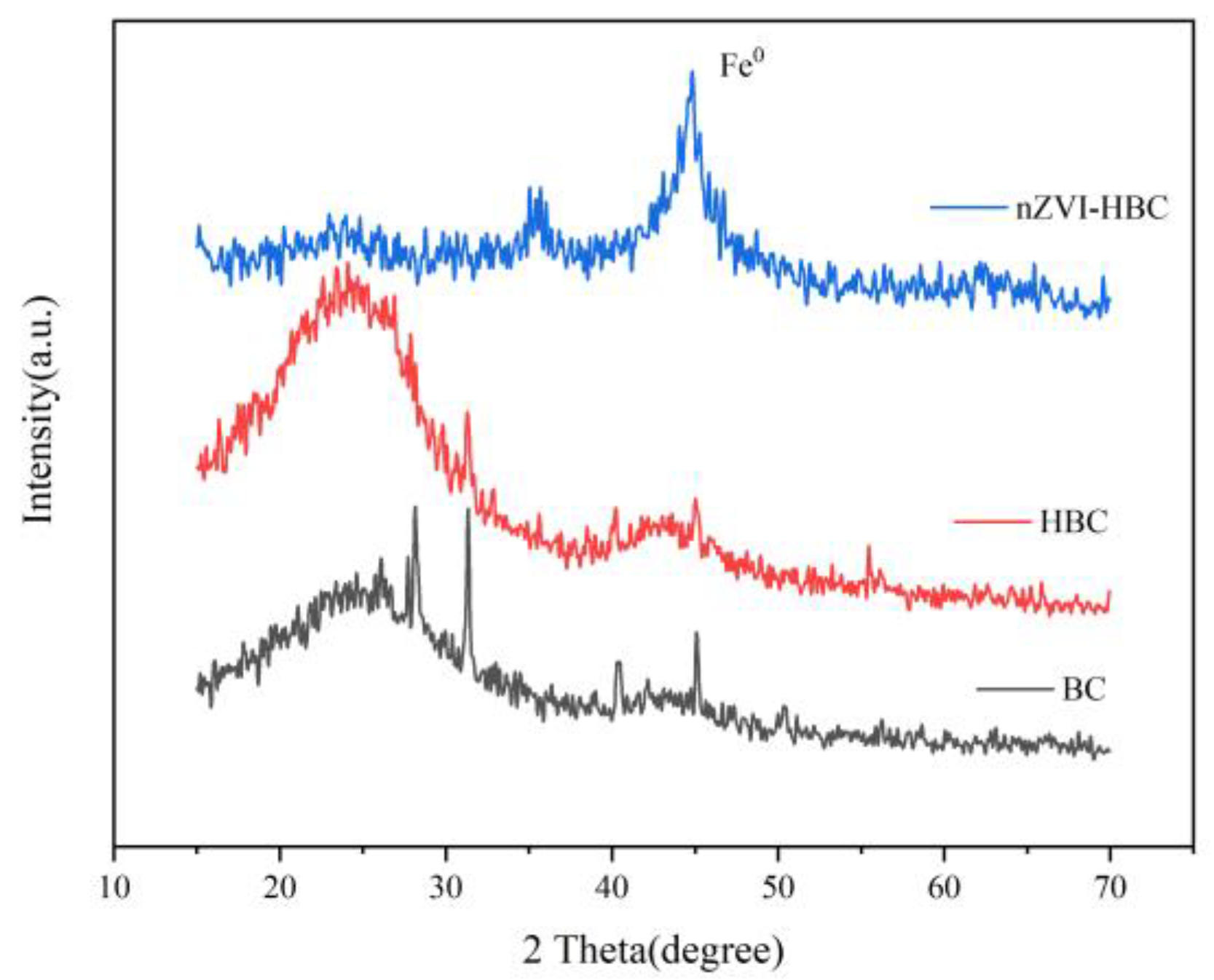 Ijerph 18 13107 g002