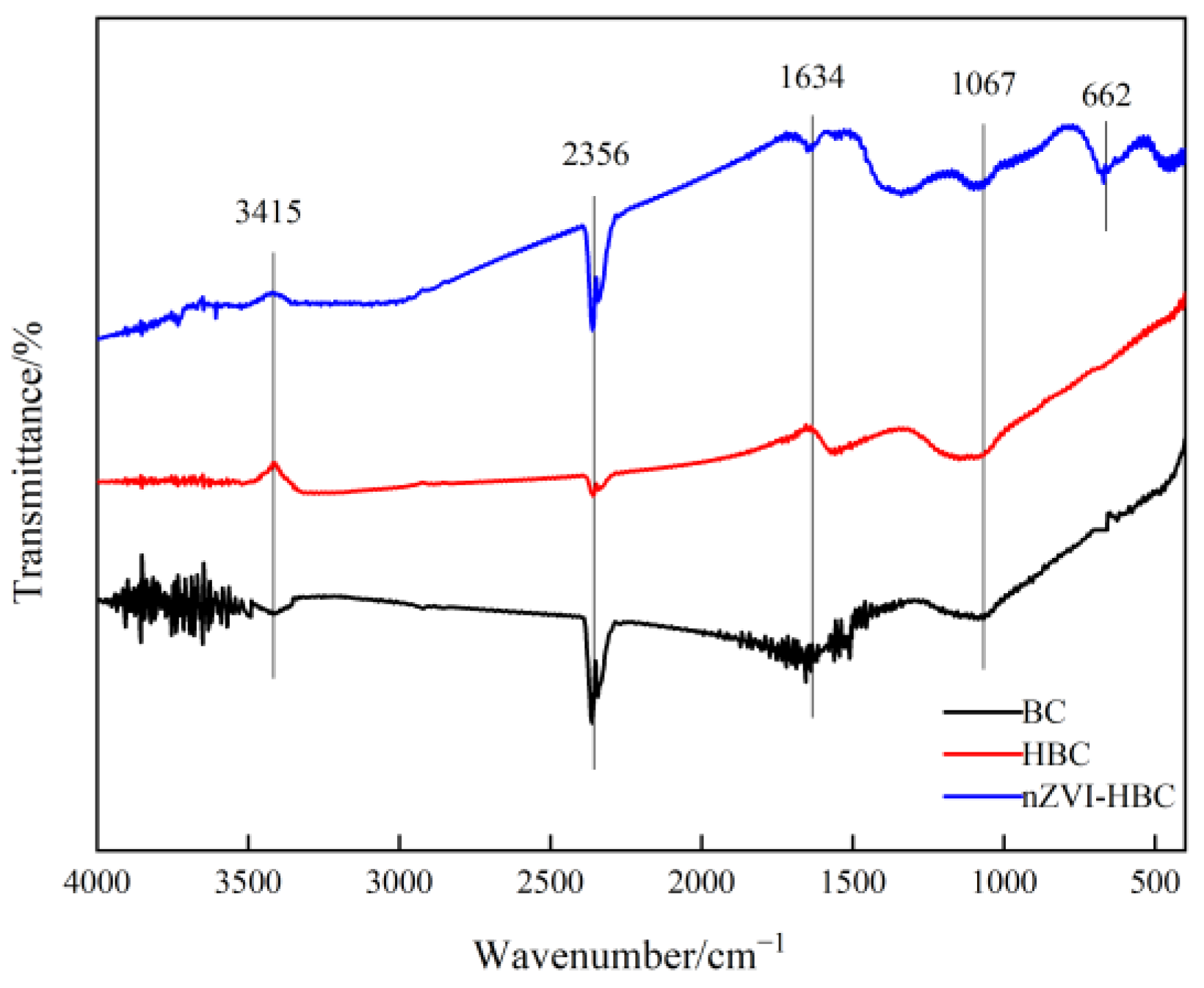 Ijerph 18 13107 g003