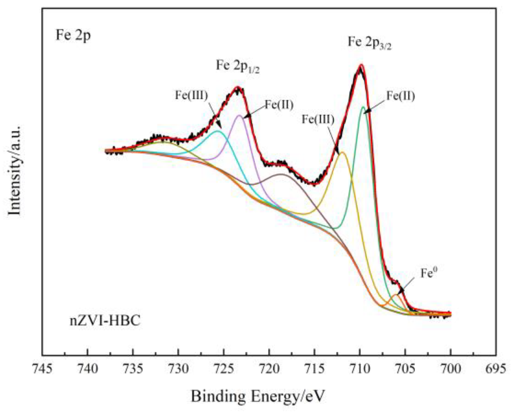 Ijerph 18 13107 g004