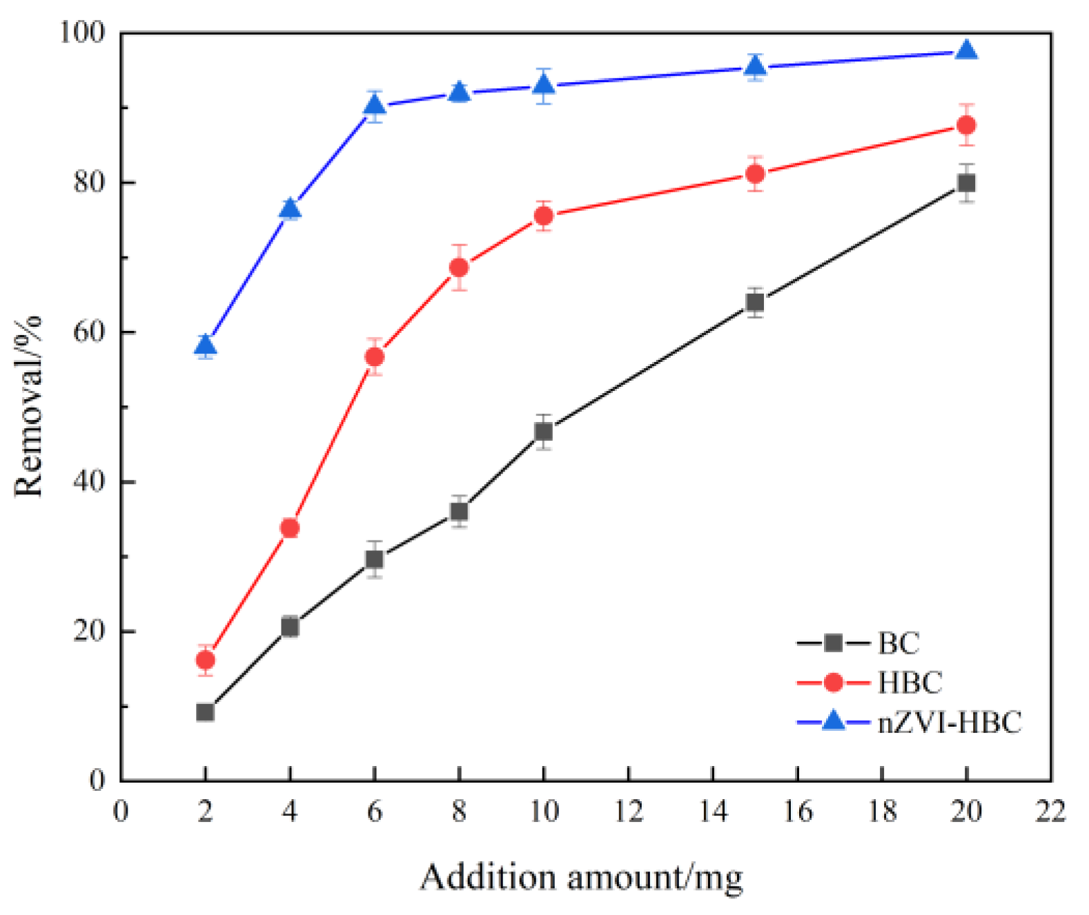 Ijerph 18 13107 g005