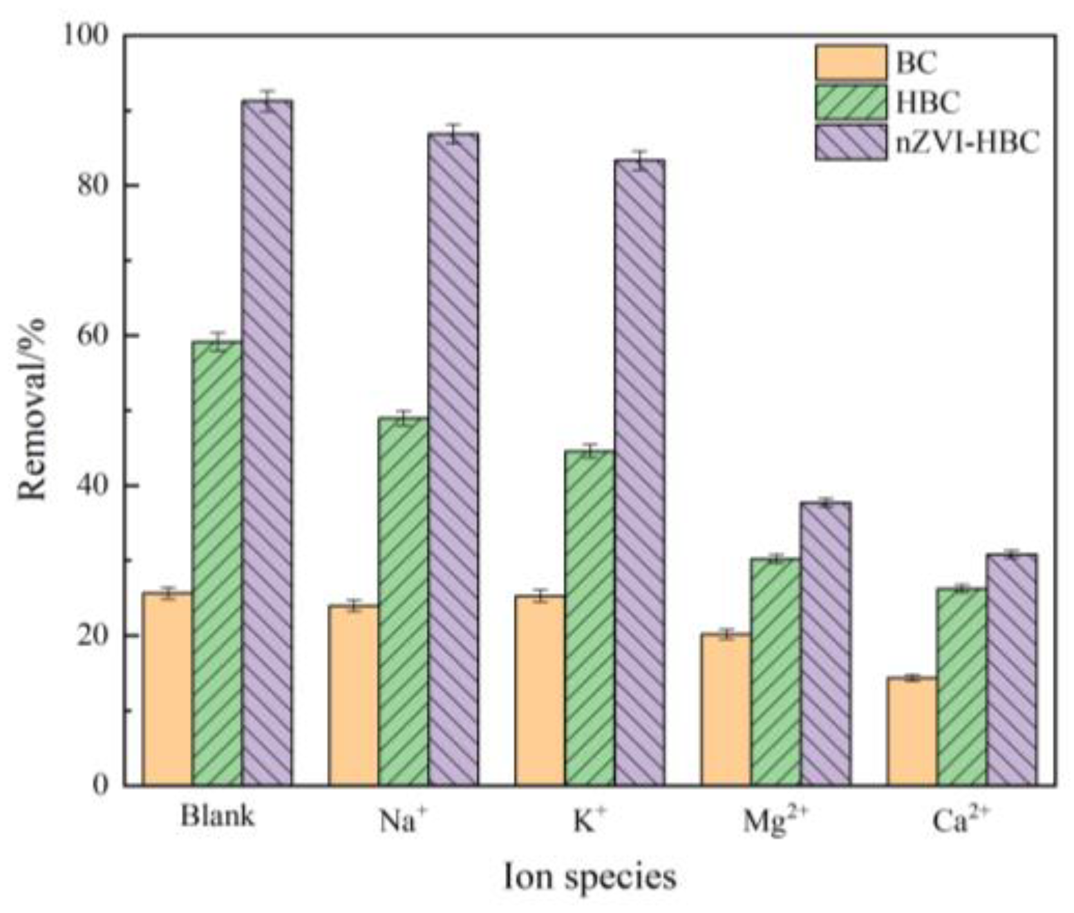 Ijerph 18 13107 g007