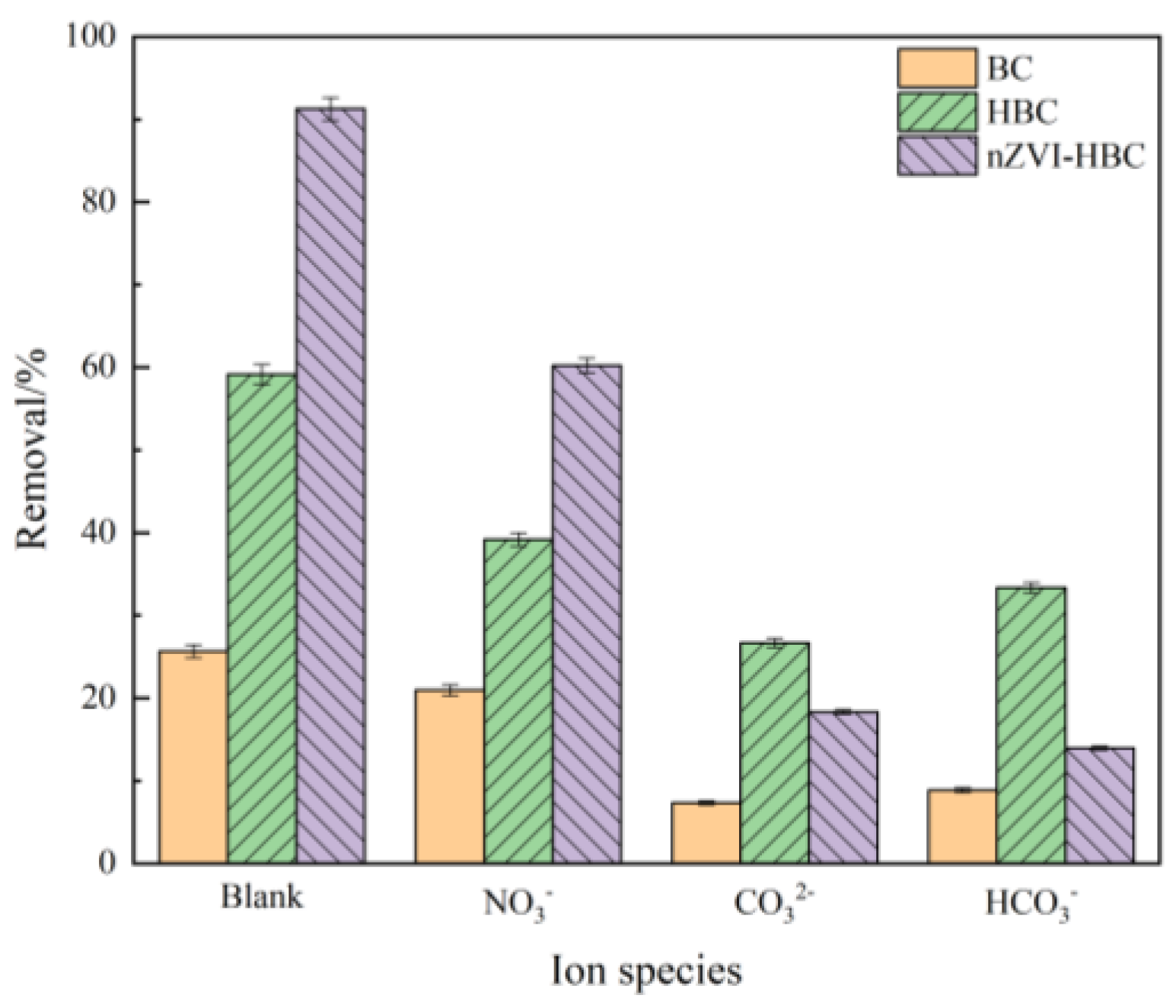 Ijerph 18 13107 g008