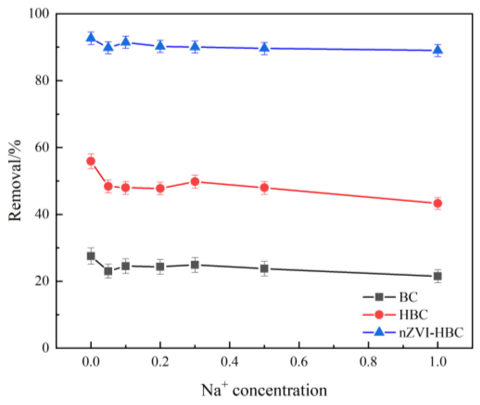 Ijerph 18 13107 g009