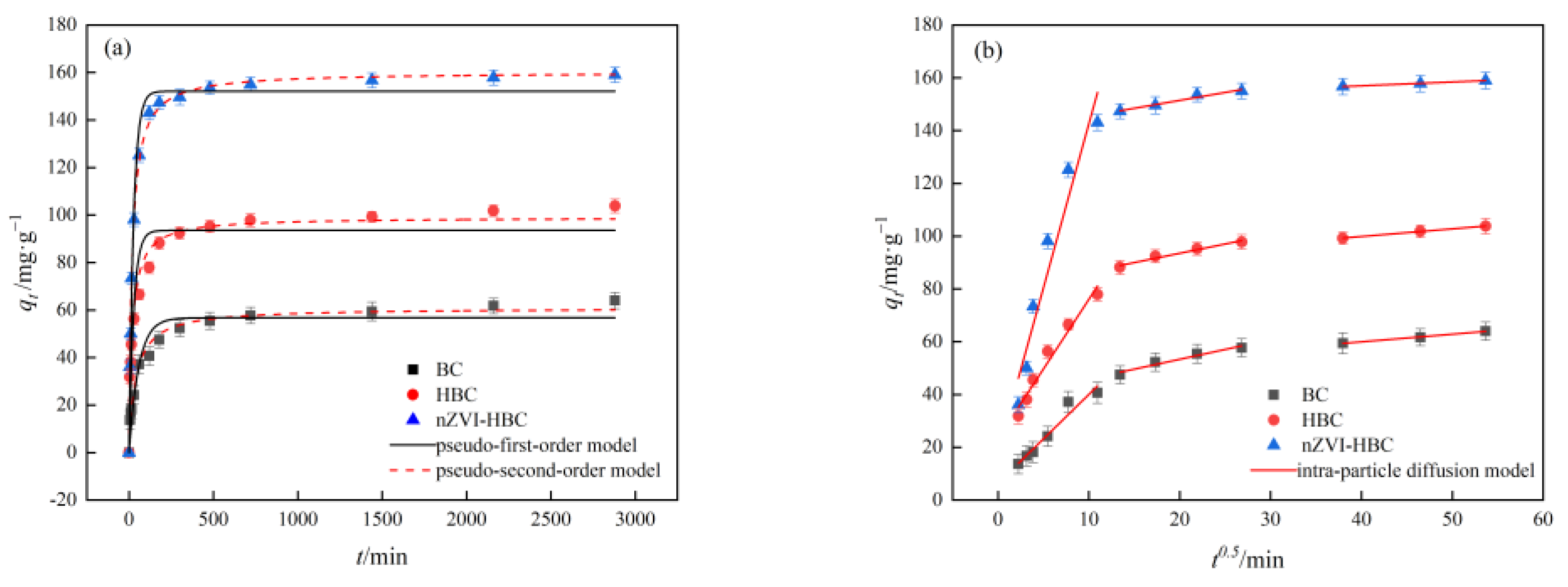 Ijerph 18 13107 g011