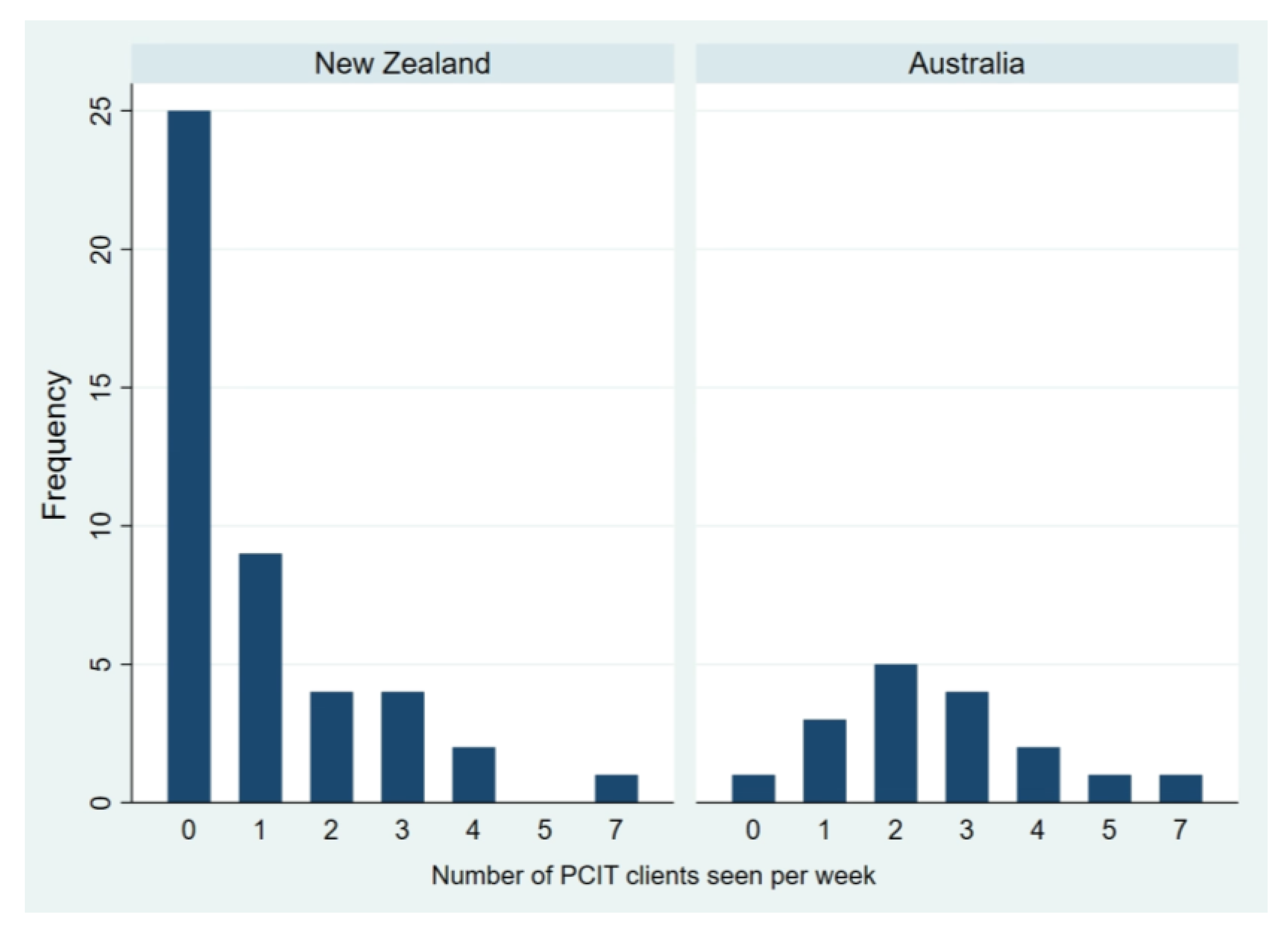 Ijerph 18 13116 g001