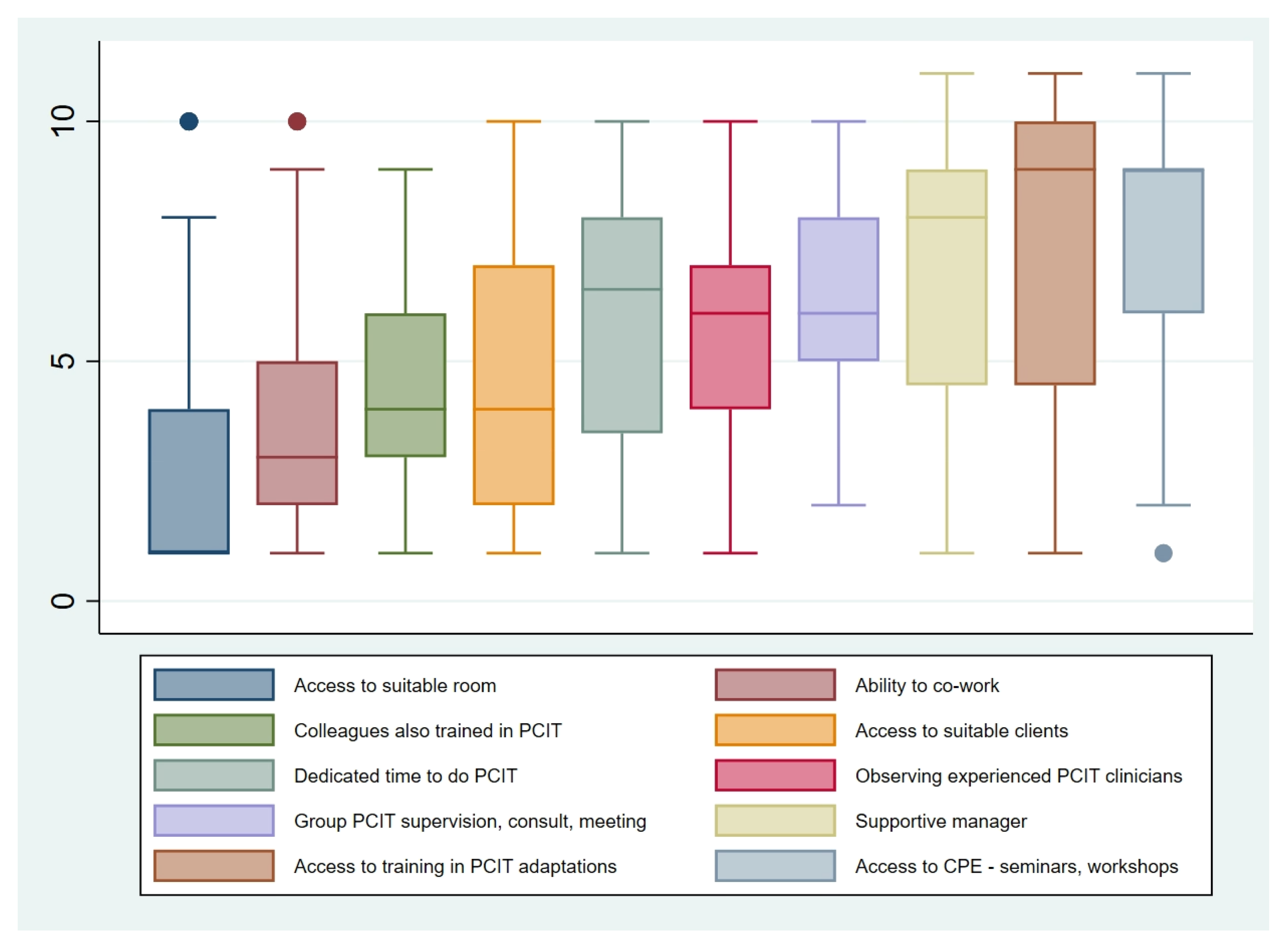 Ijerph 18 13116 g002