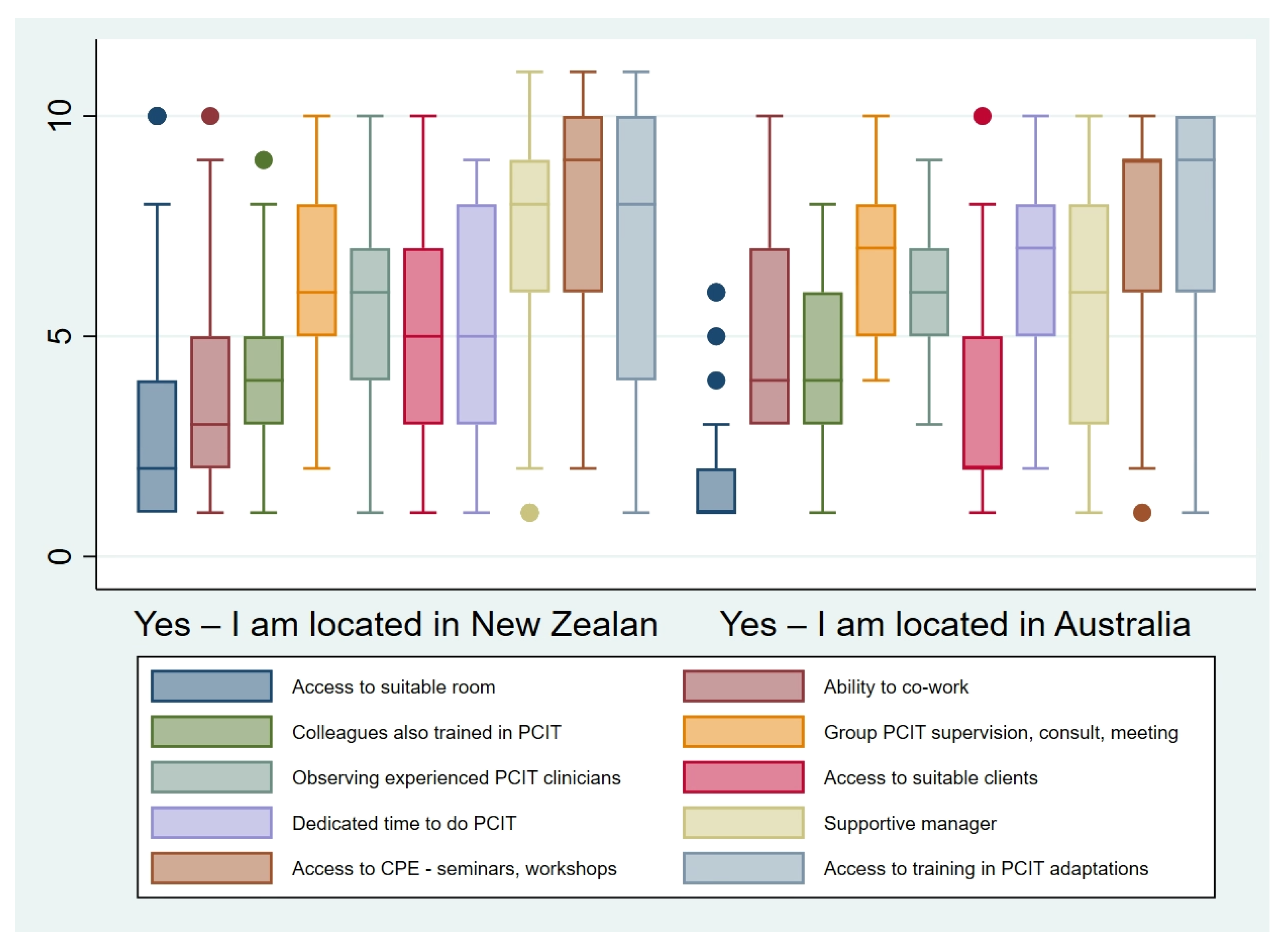 Ijerph 18 13116 g003